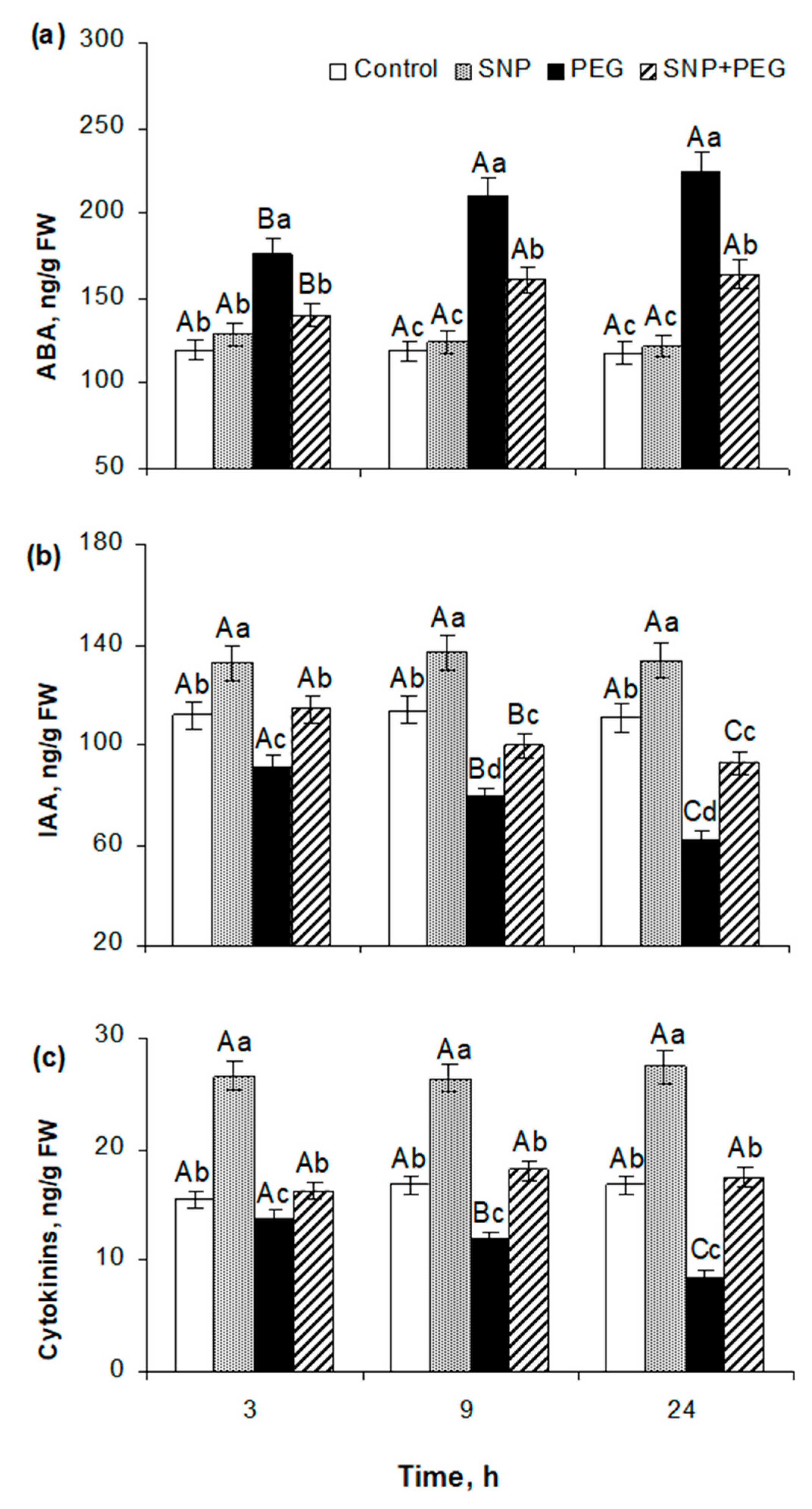 Plants 12 04051 g005