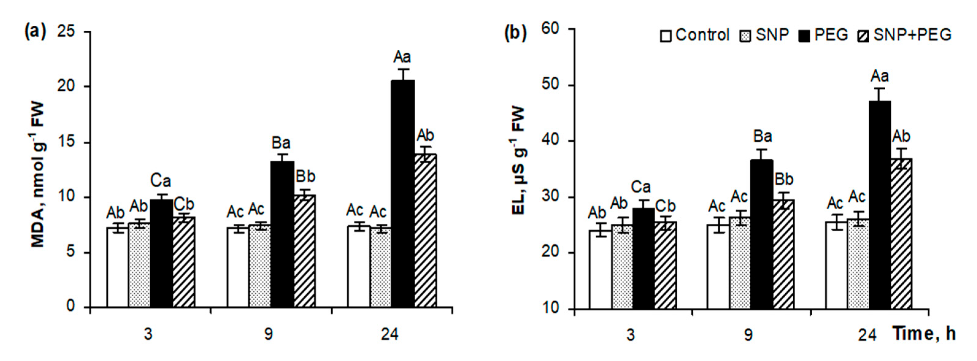 Plants 12 04051 g007