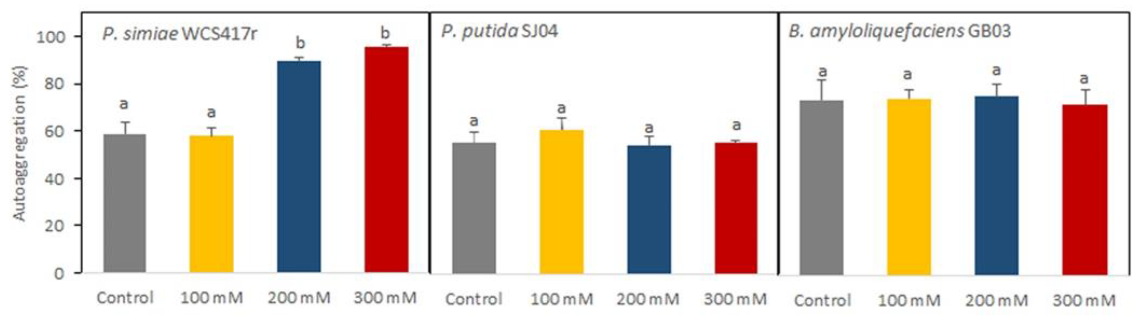 Plants 12 04059 g002