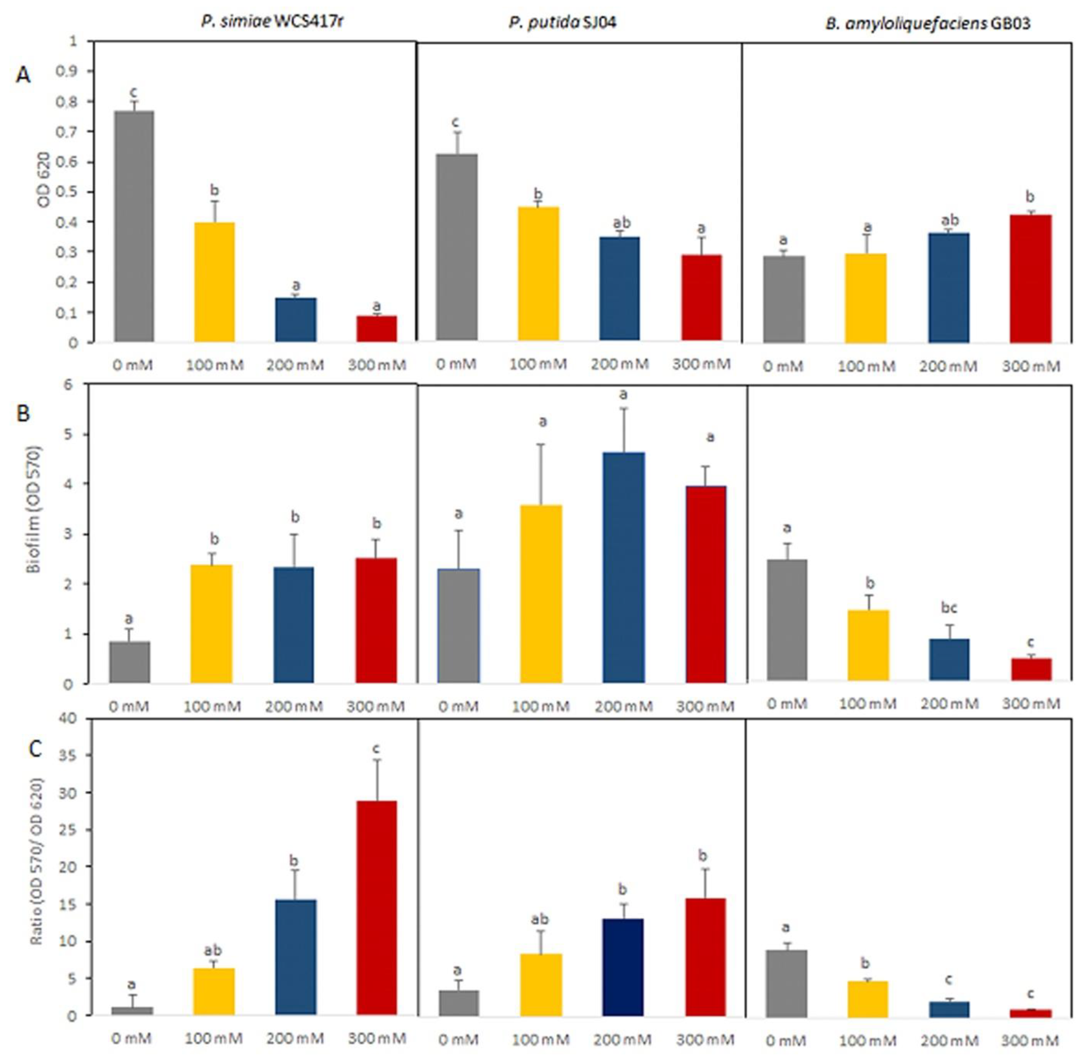 Plants 12 04059 g003