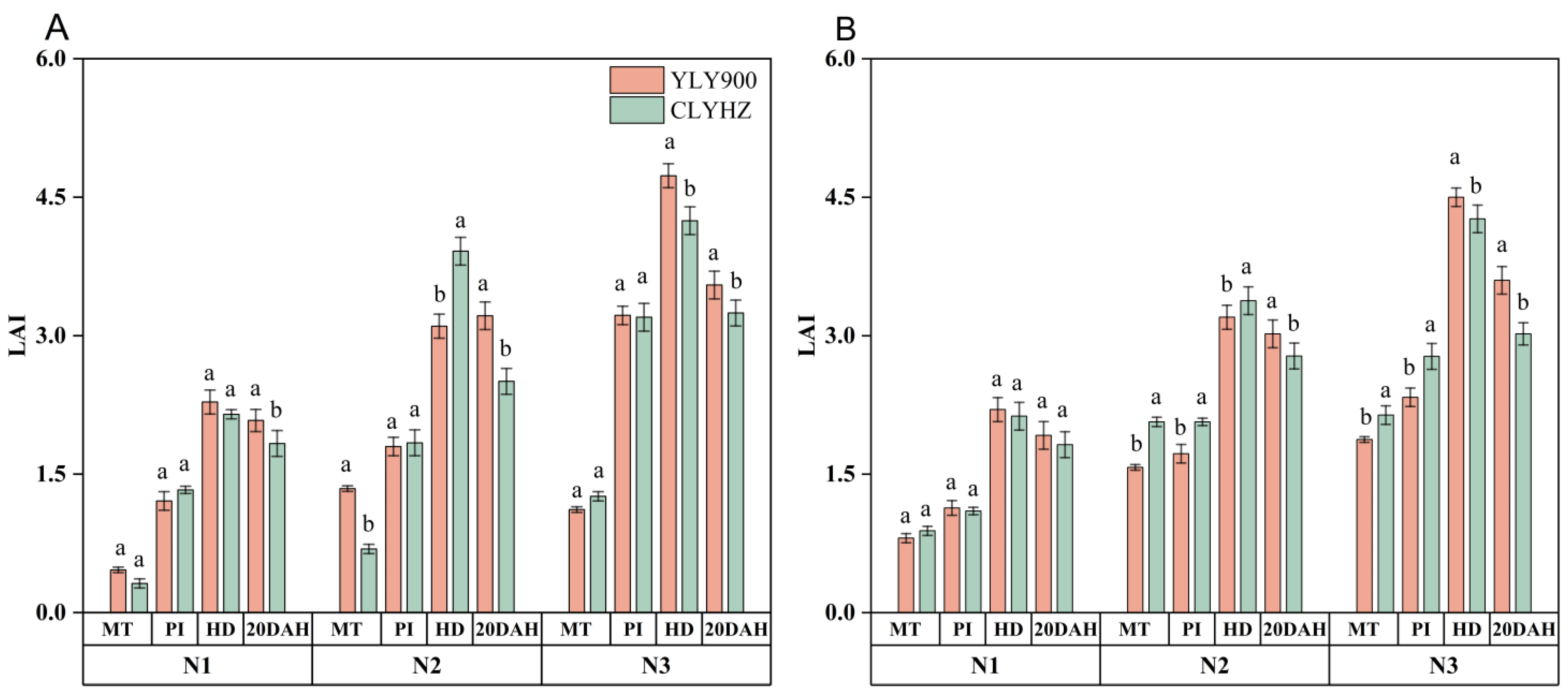 Plants 12 04063 g003