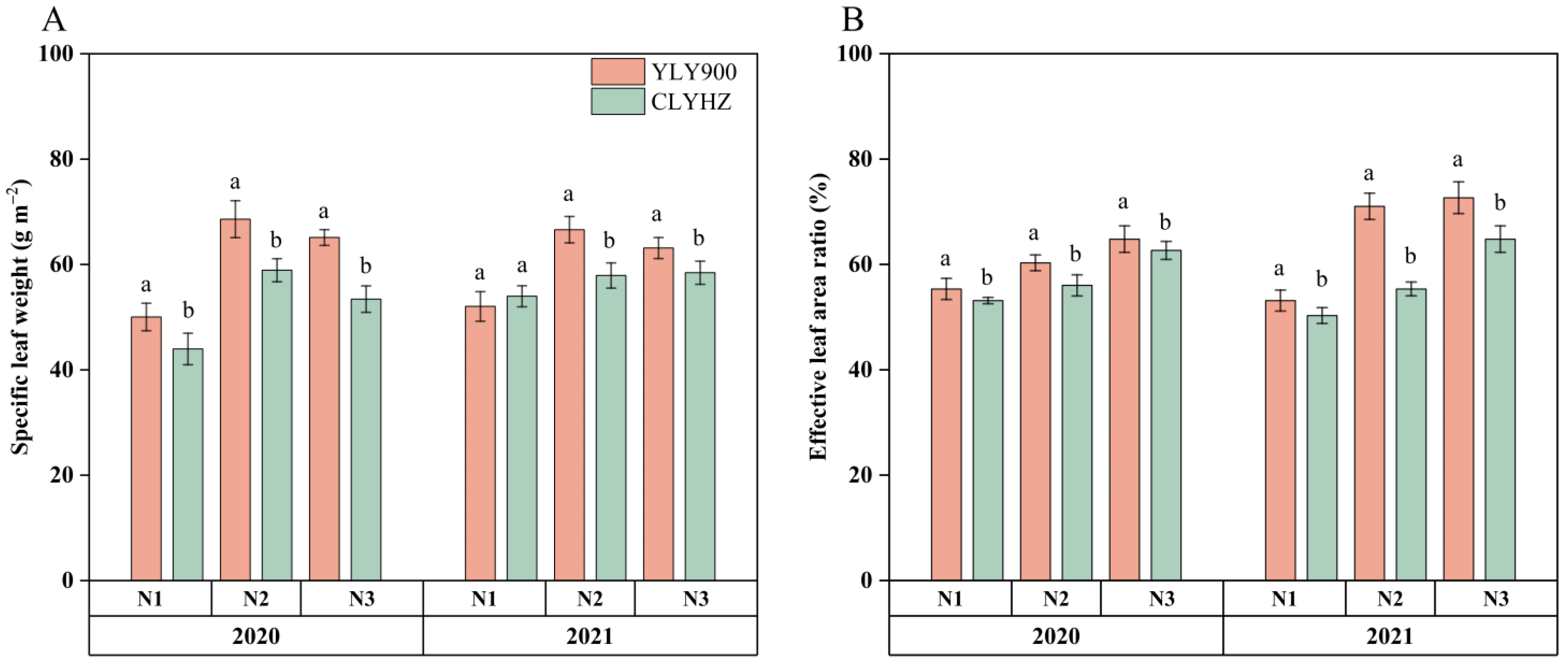 Plants 12 04063 g004