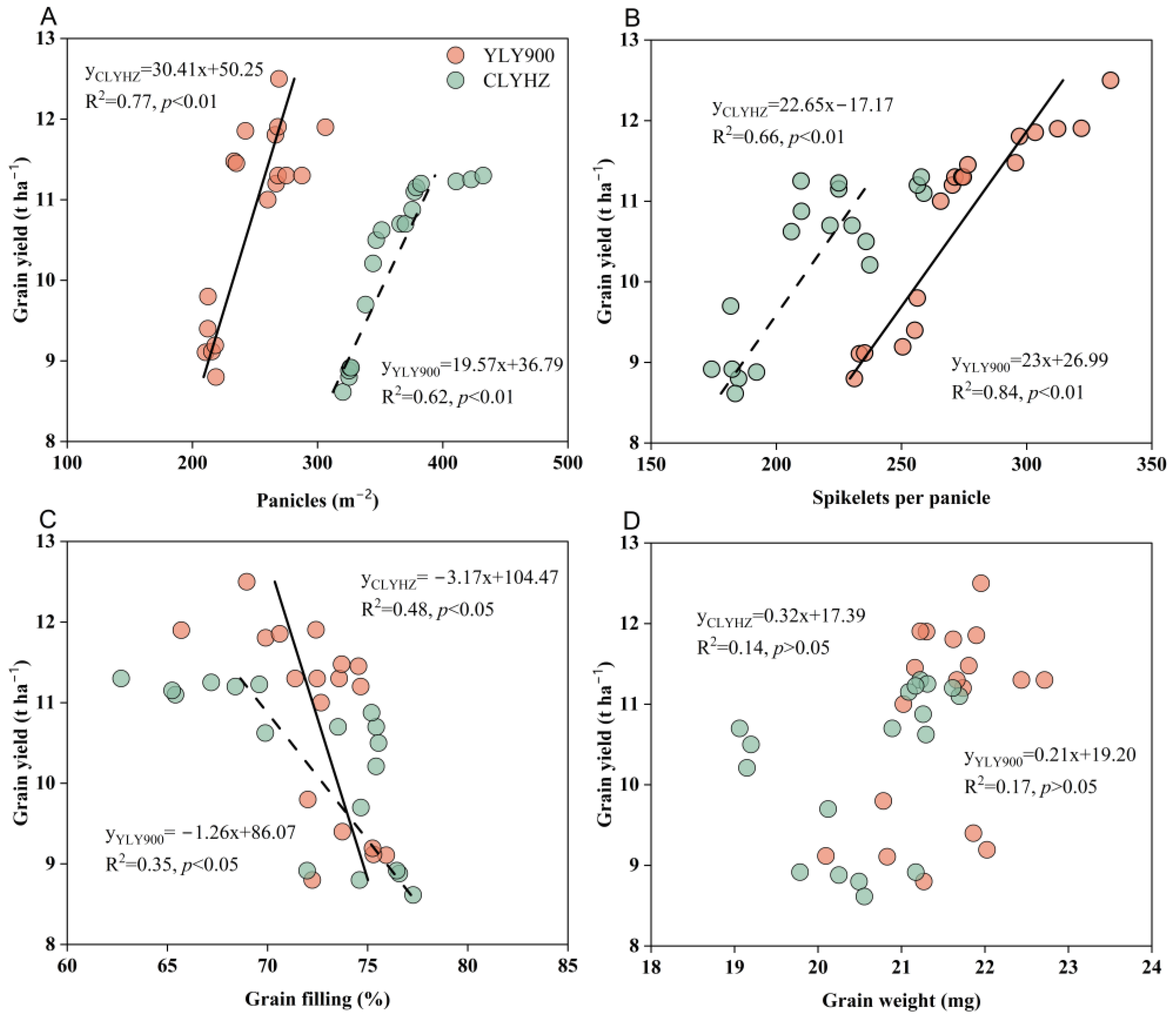 Plants 12 04063 g005