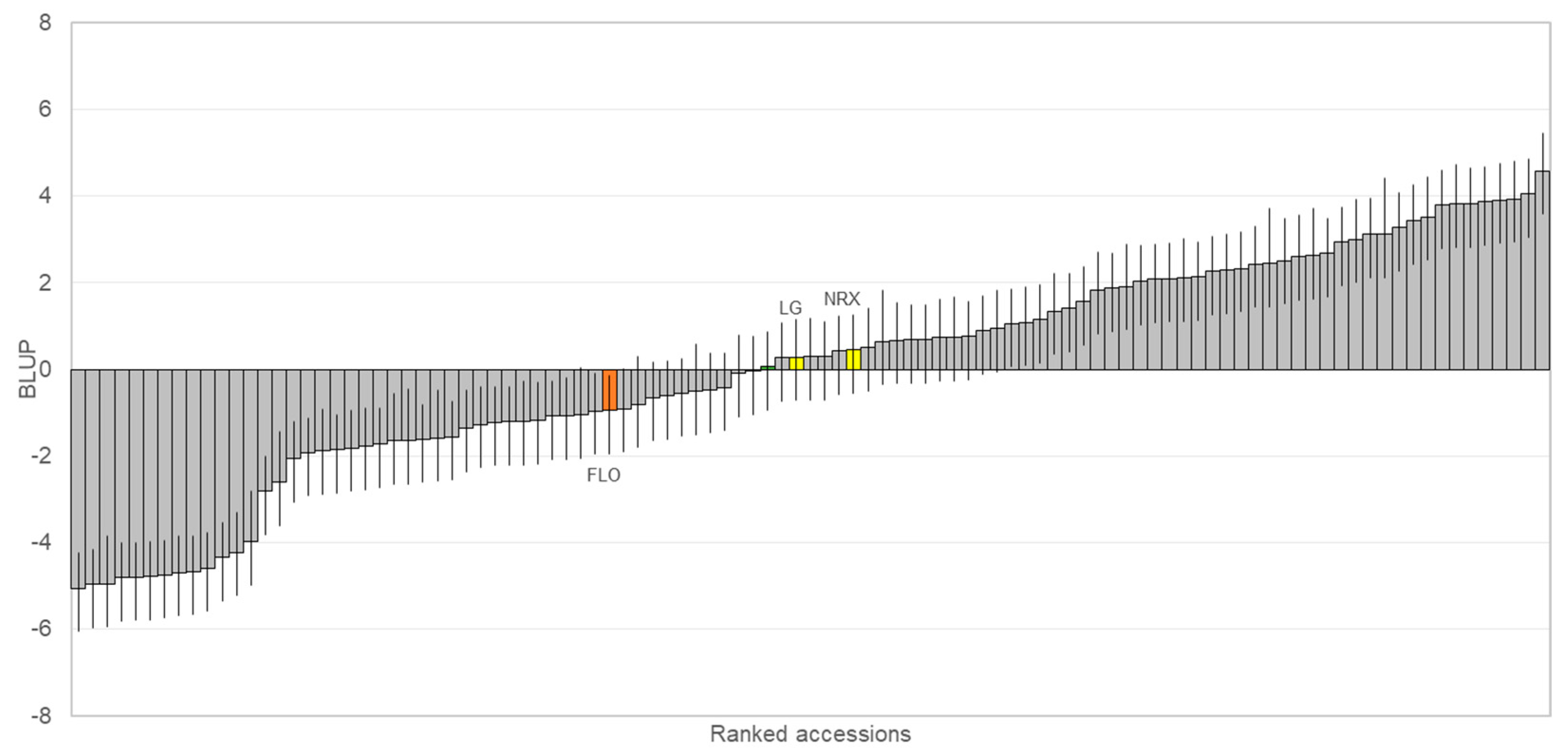 Plants 12 04068 g001