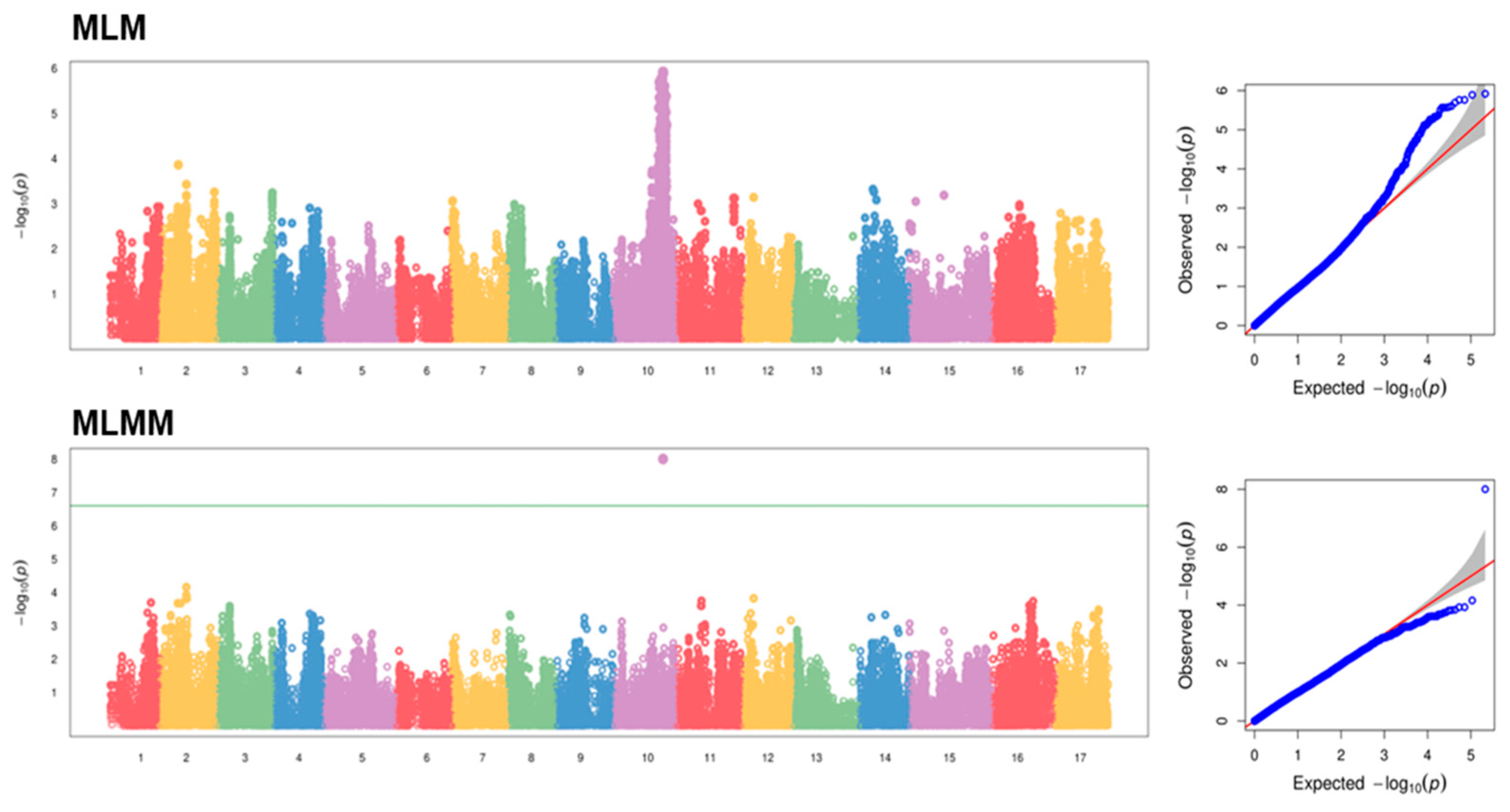 Plants 12 04068 g003