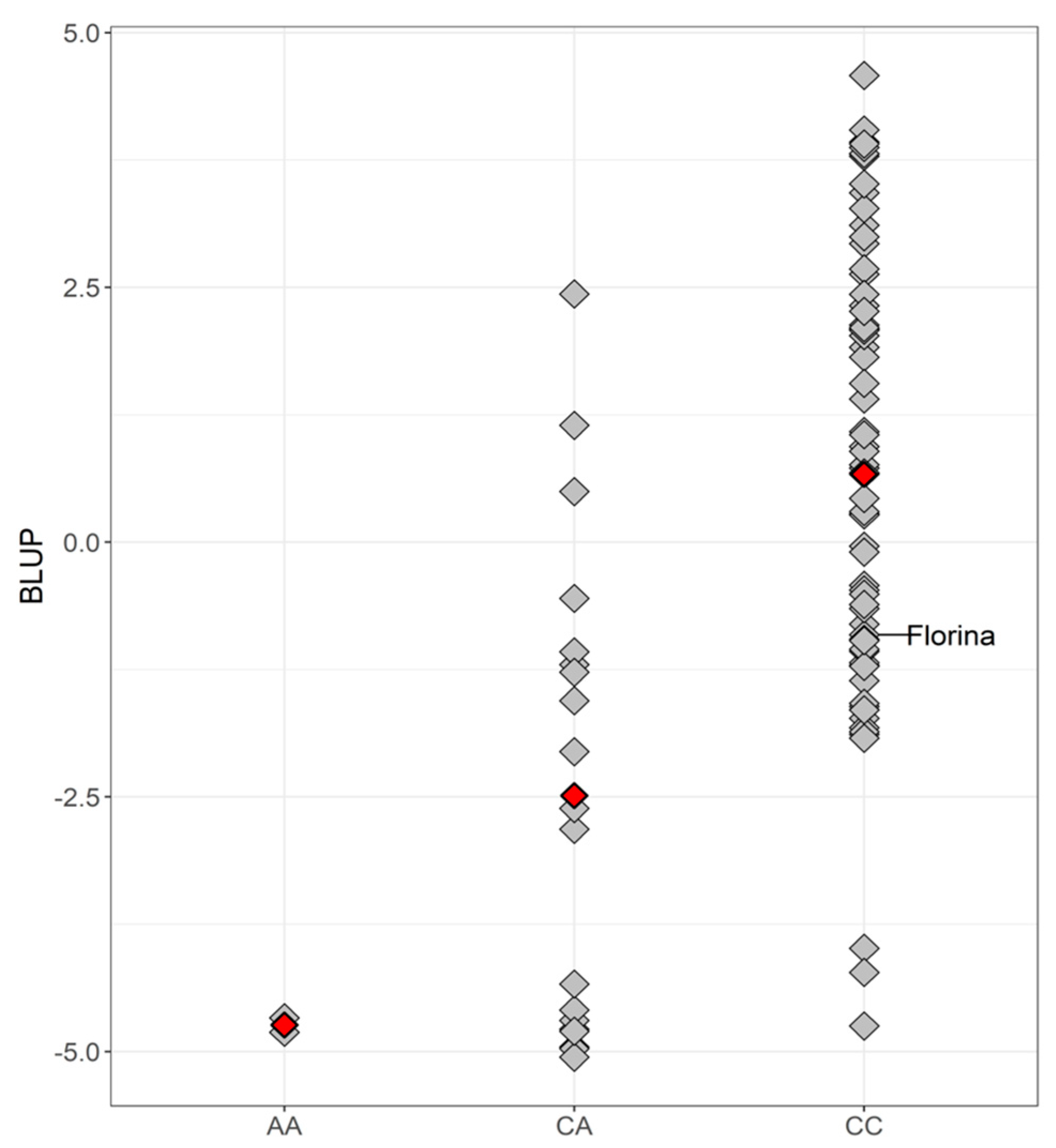 Plants 12 04068 g004