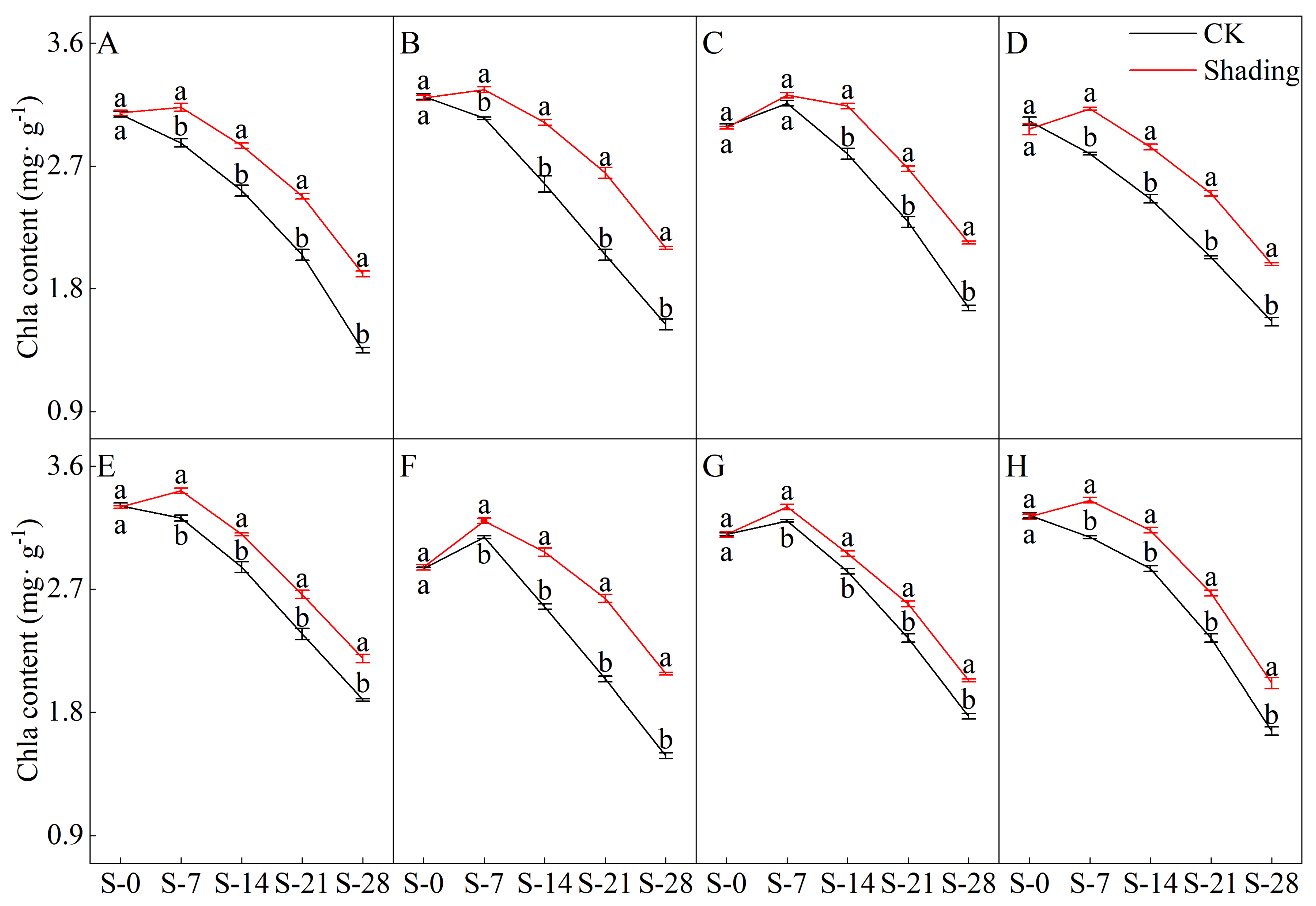 Plants 12 04077 g001