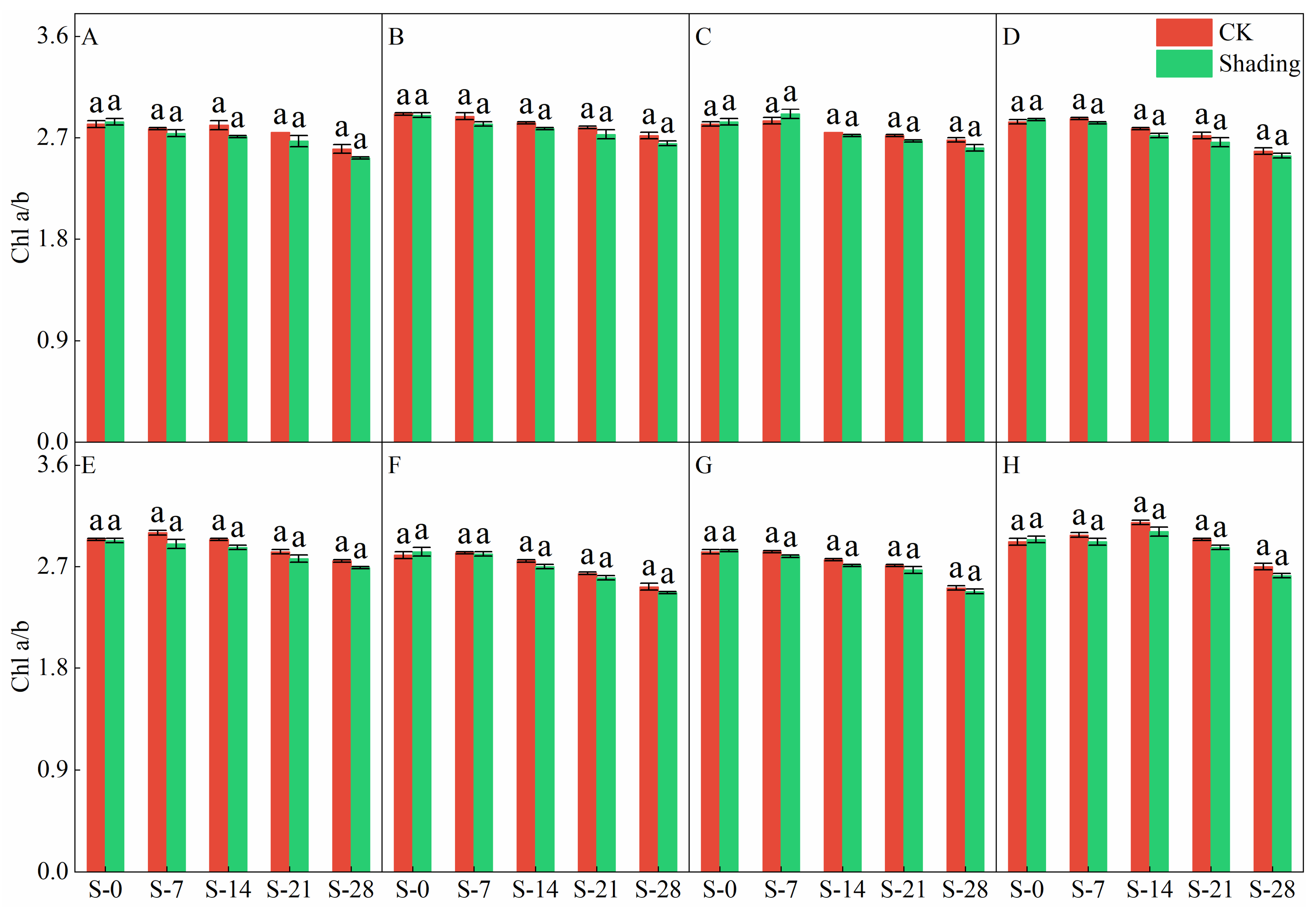 Plants 12 04077 g004