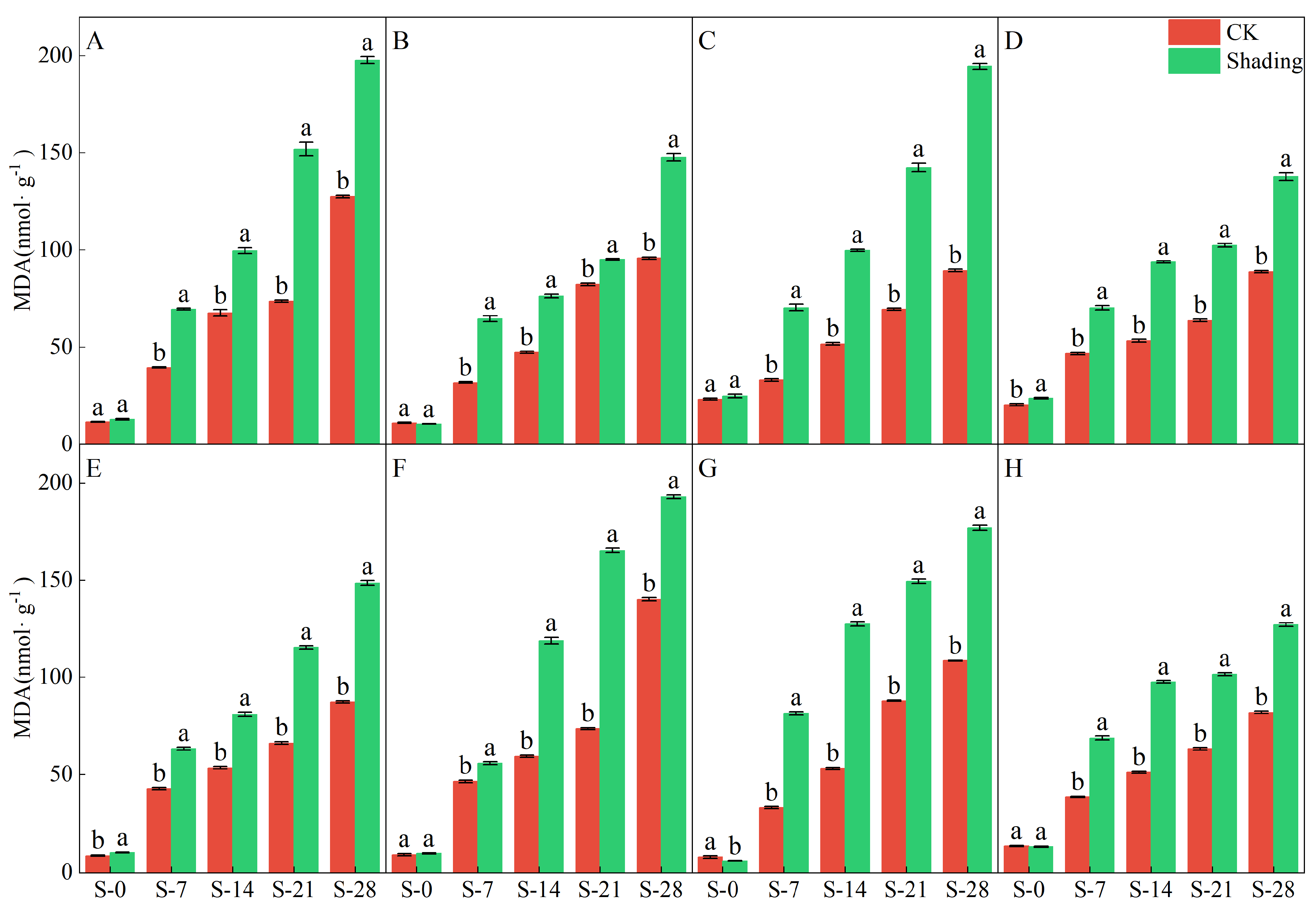 Plants 12 04077 g008