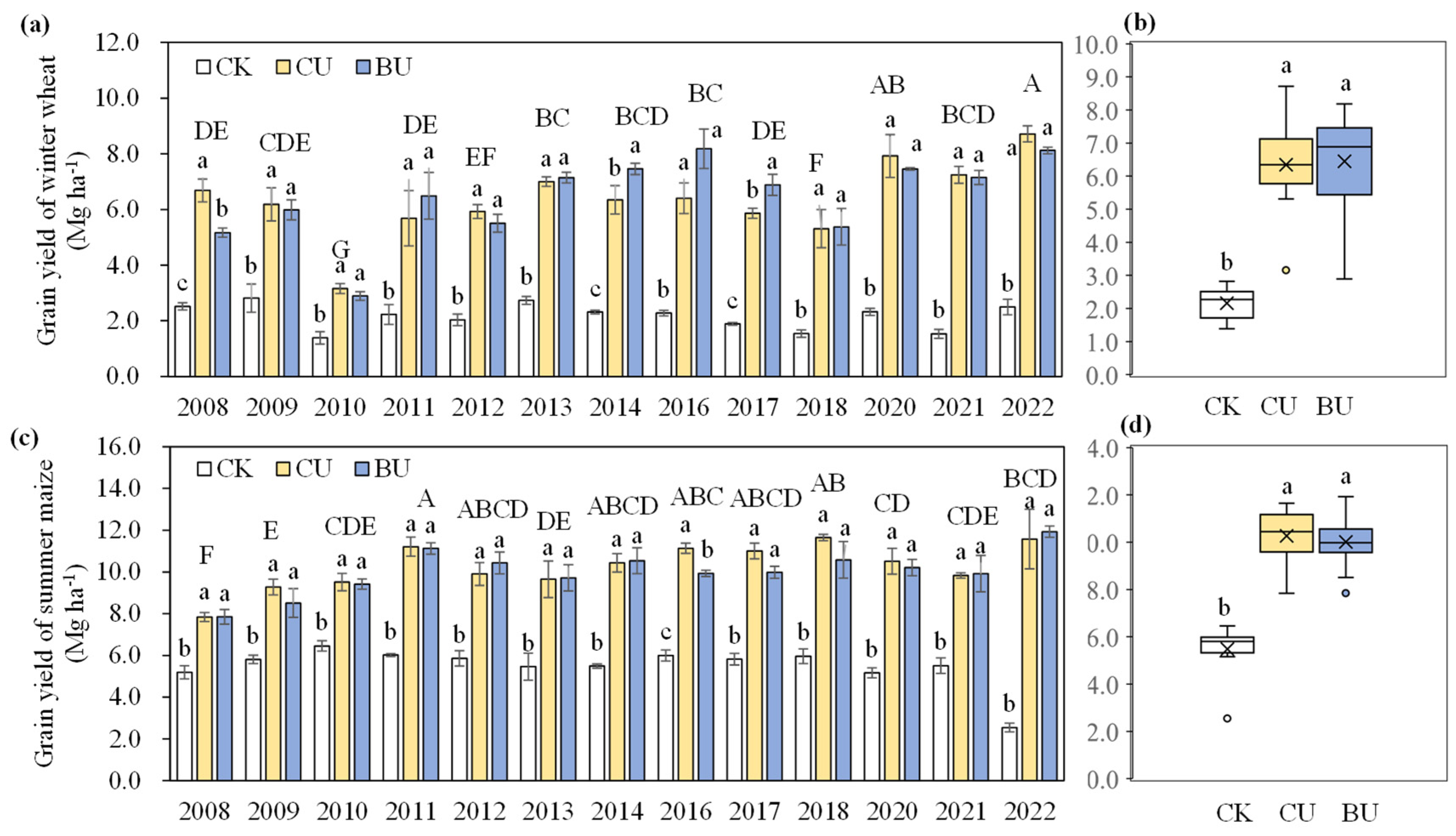 Plants 12 04085 g001