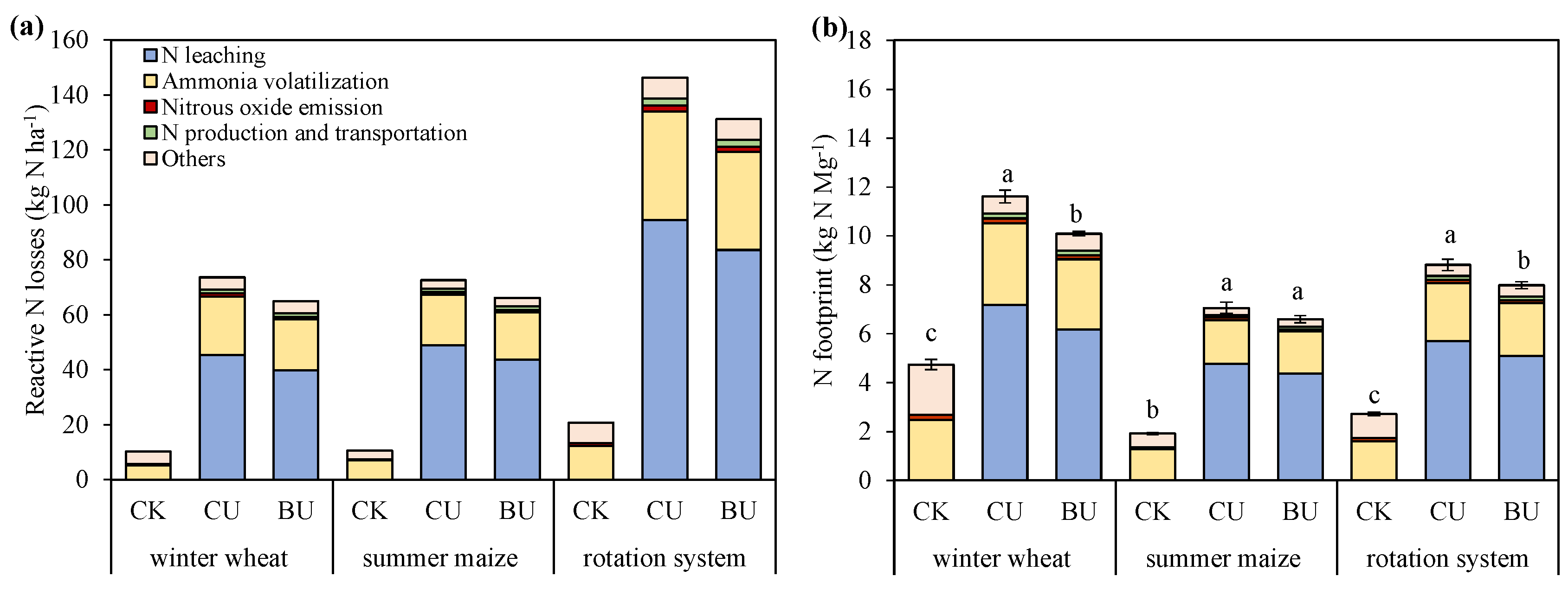 Plants 12 04085 g003