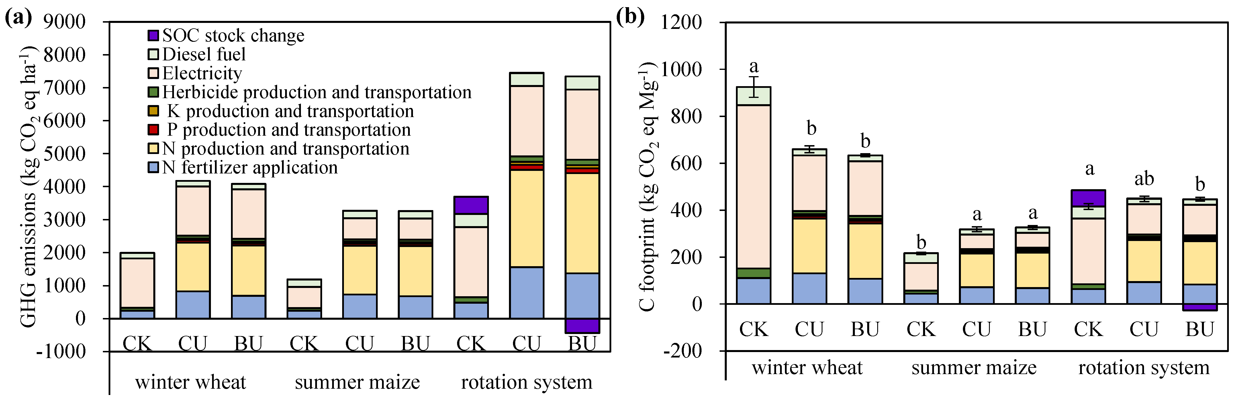 Plants 12 04085 g004