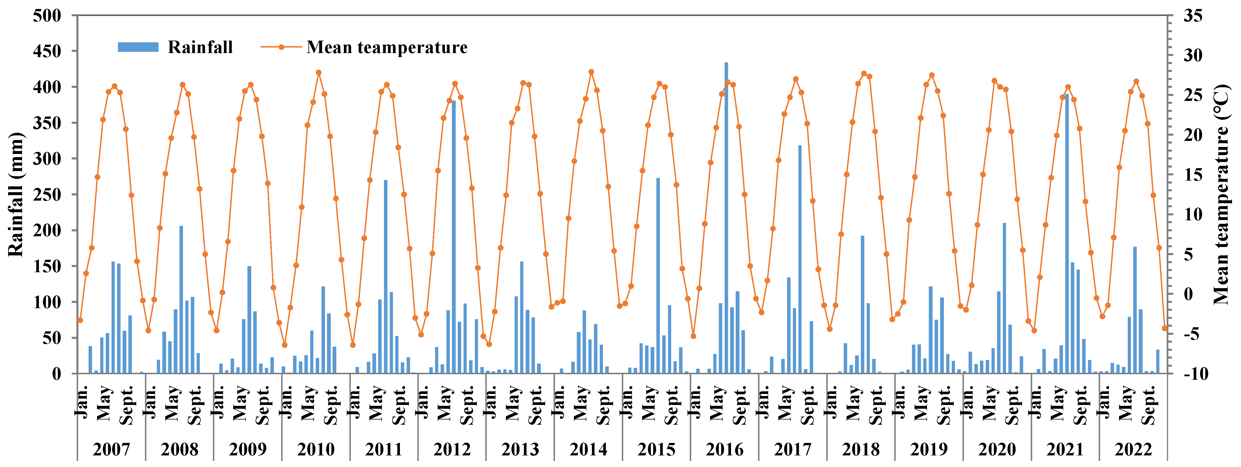Plants 12 04085 g006