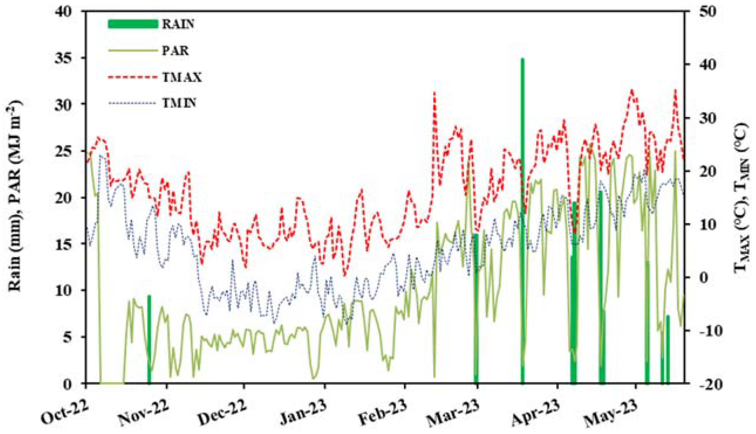 Plants 12 04086 g007