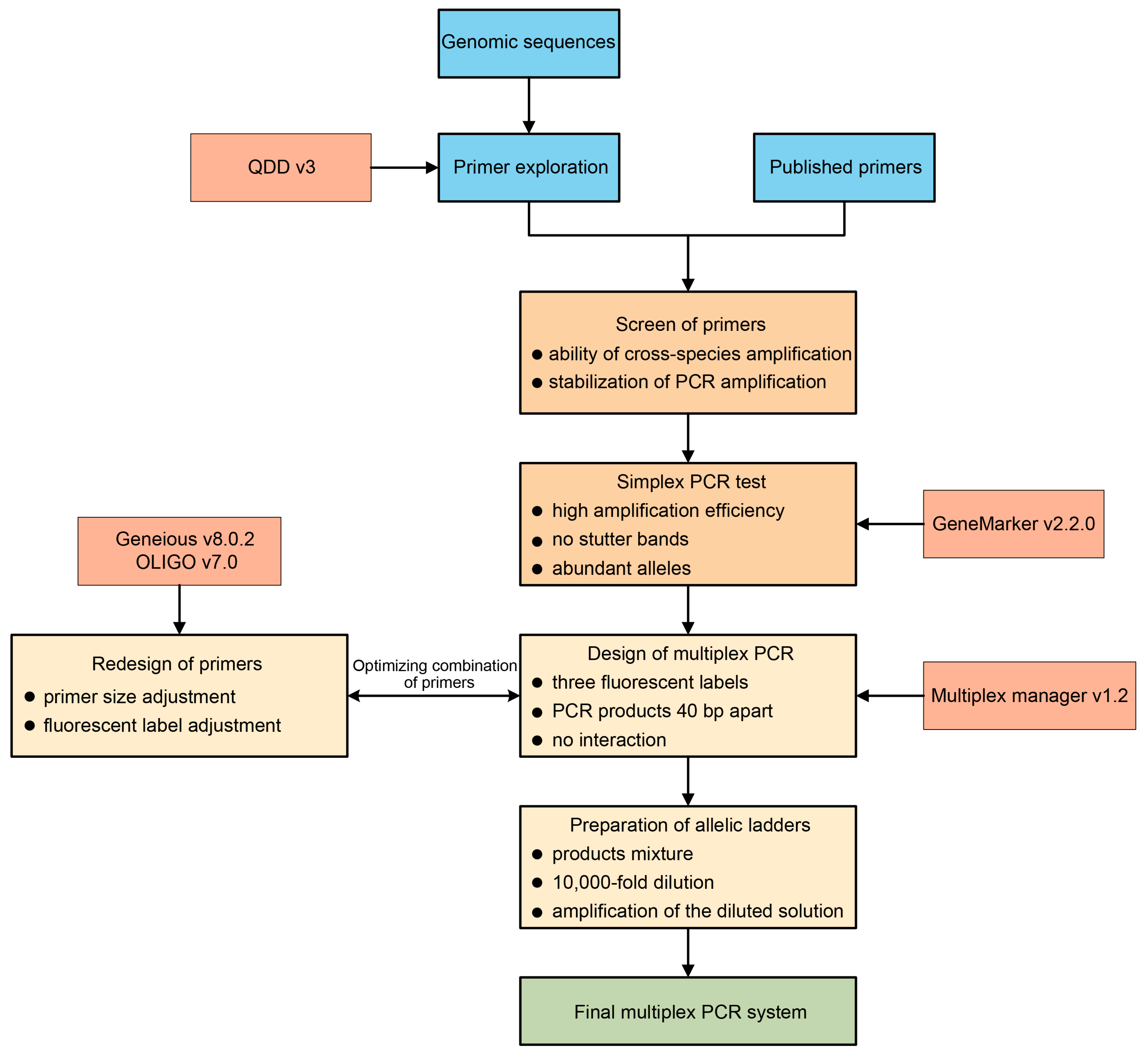 Plants 12 04101 g004 Plants 12 04101 g004