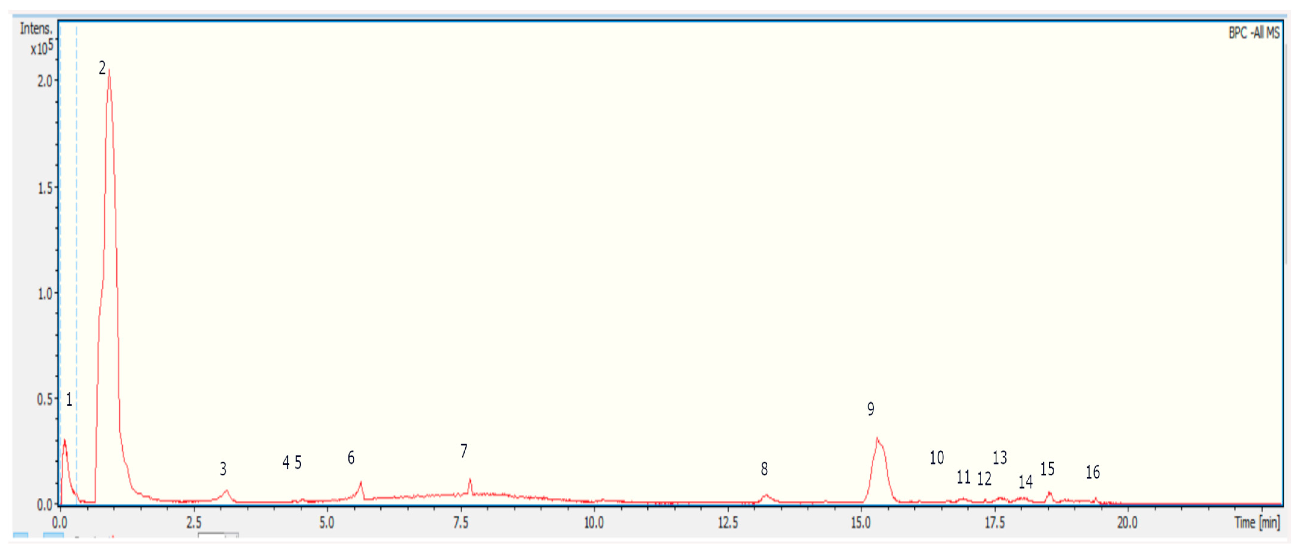 Plants 12 04104 g002