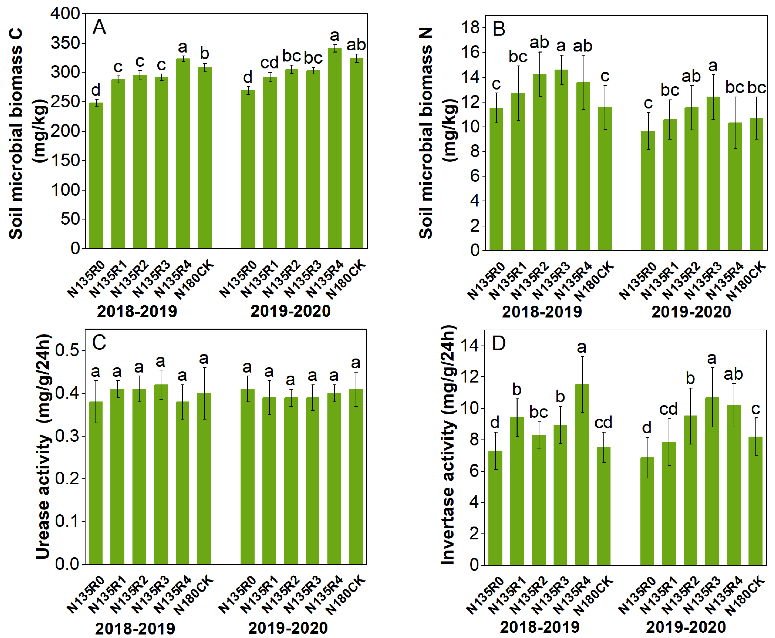 Plants 12 04105 g002
