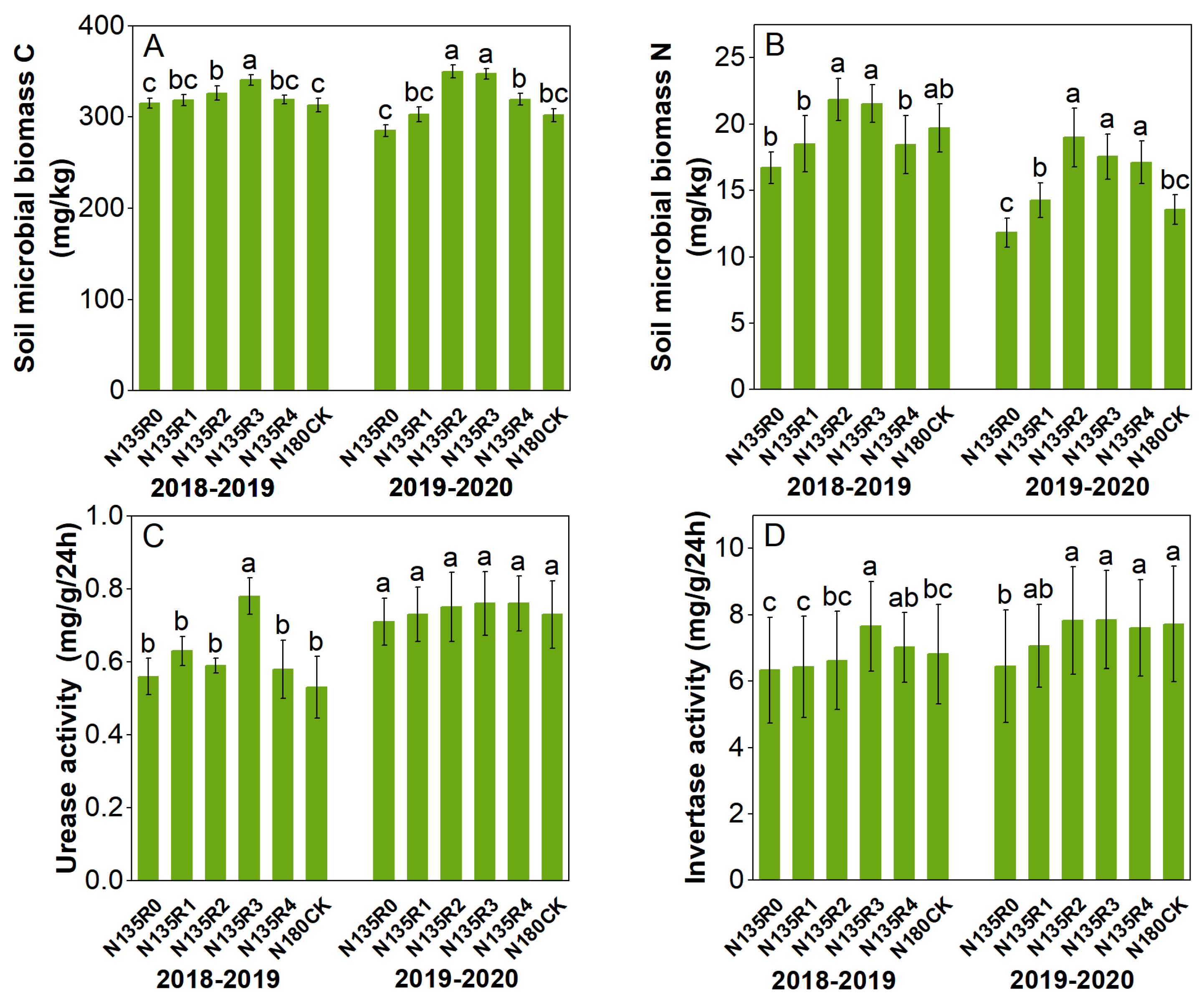 Plants 12 04105 g003
