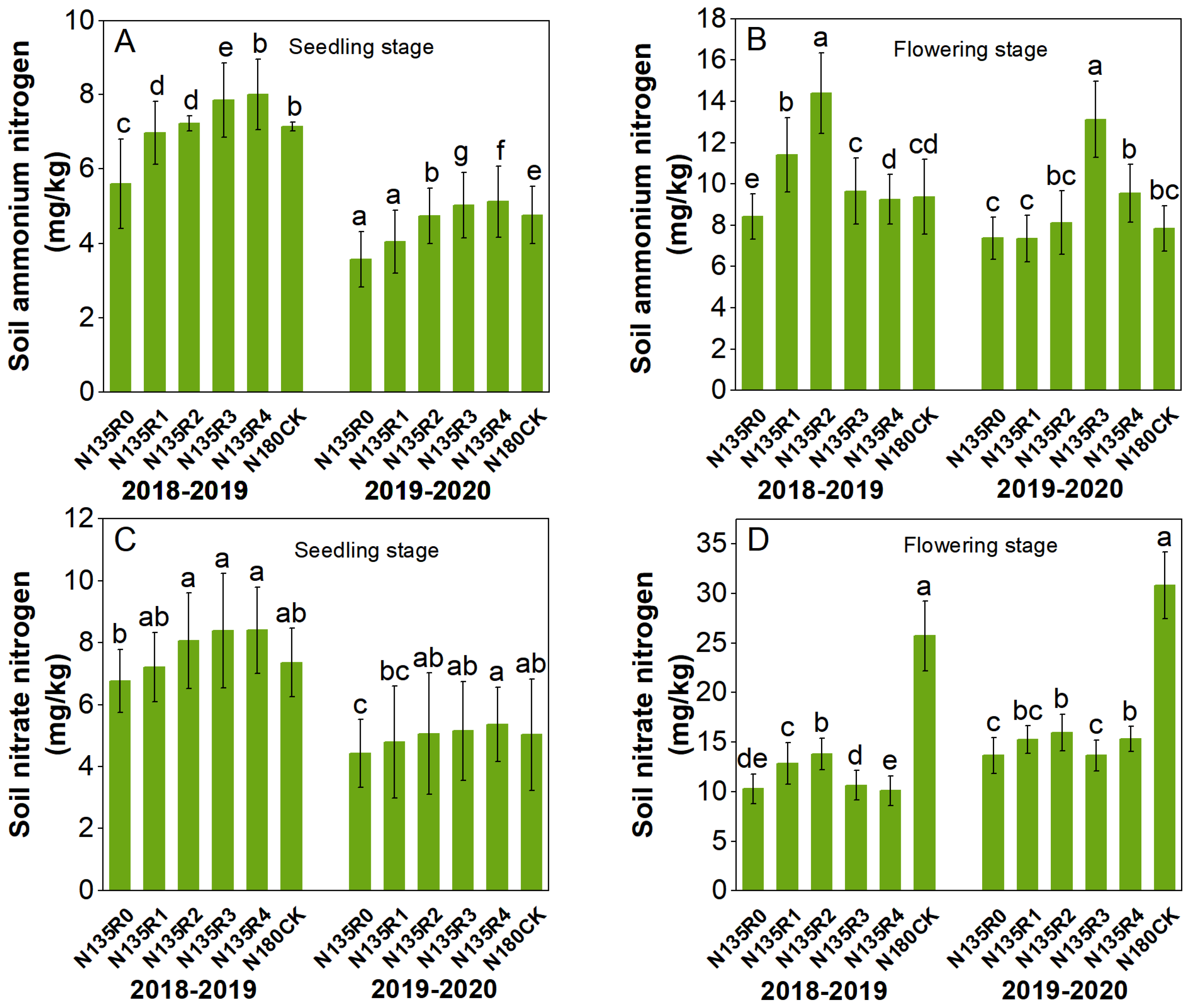 Plants 12 04105 g004