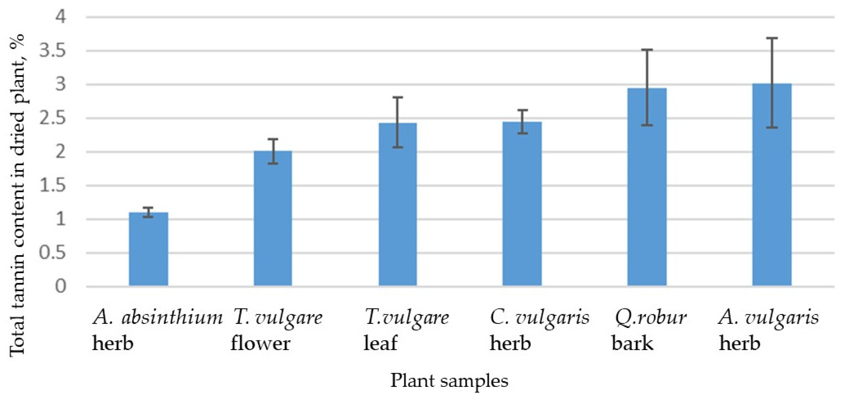 Plants 12 04108 g001 Plants 12 04108 g001