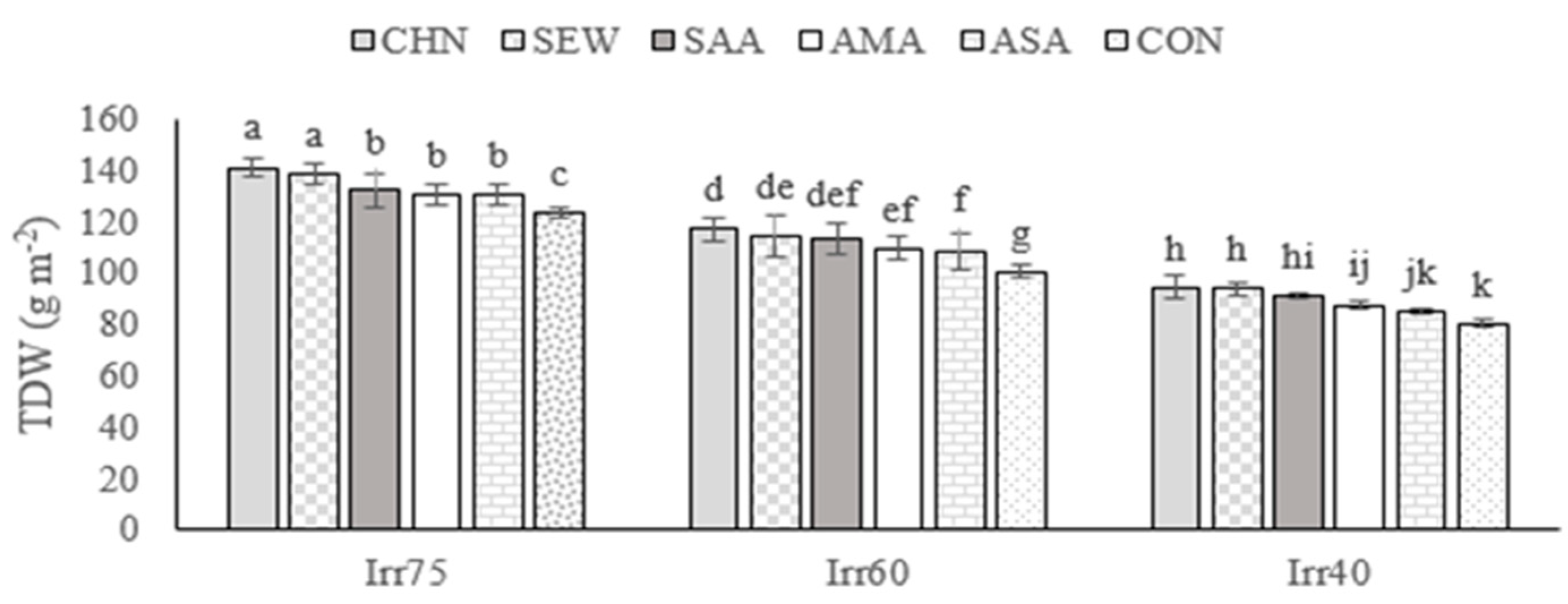 Plants 12 04117 g001