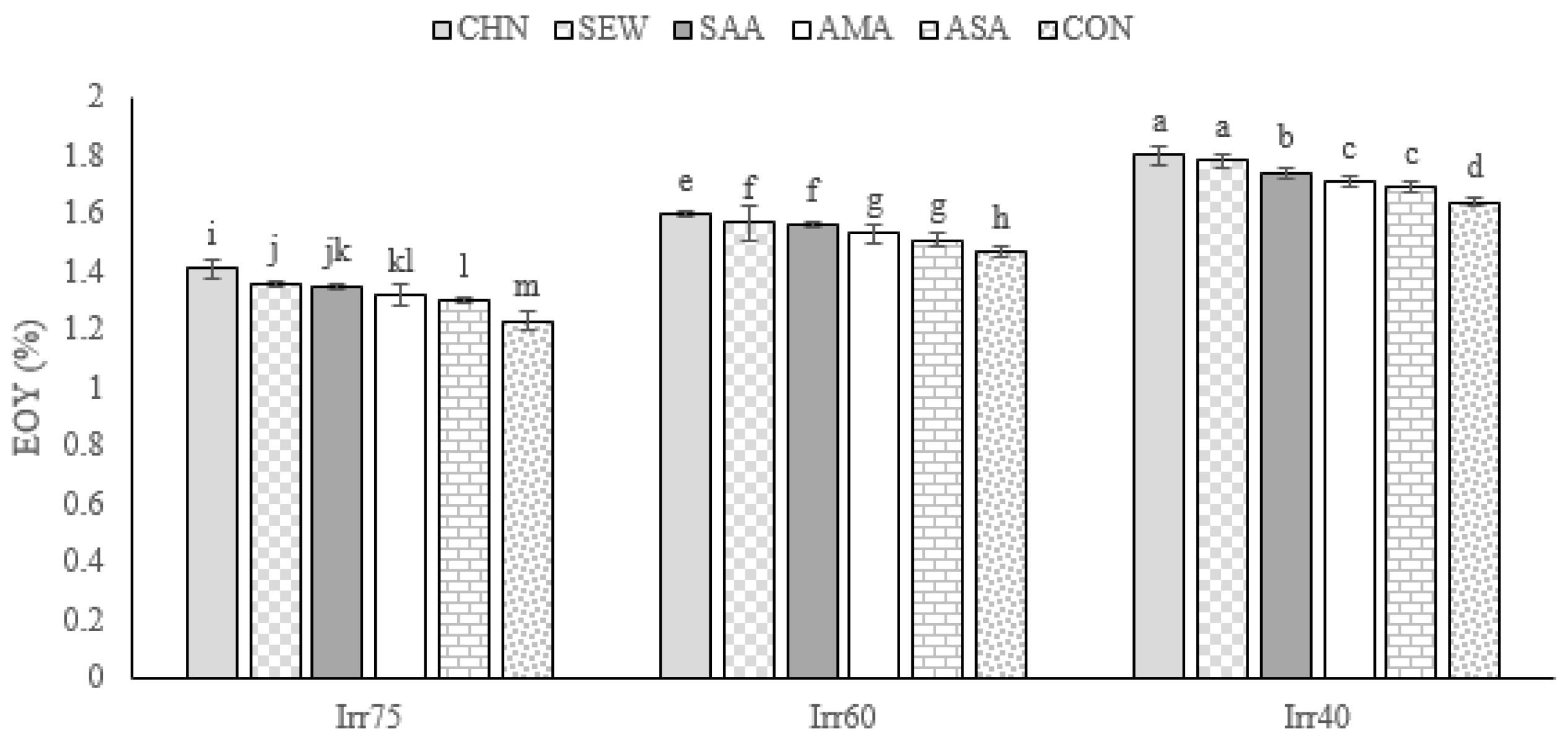 Plants 12 04117 g002