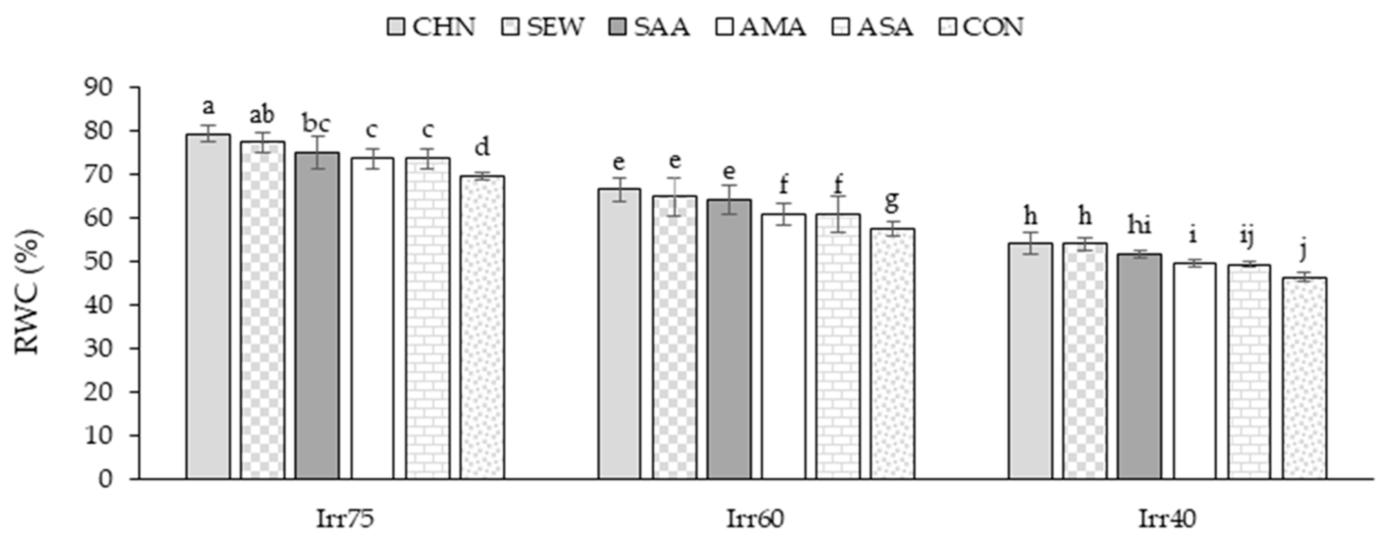 Plants 12 04117 g003