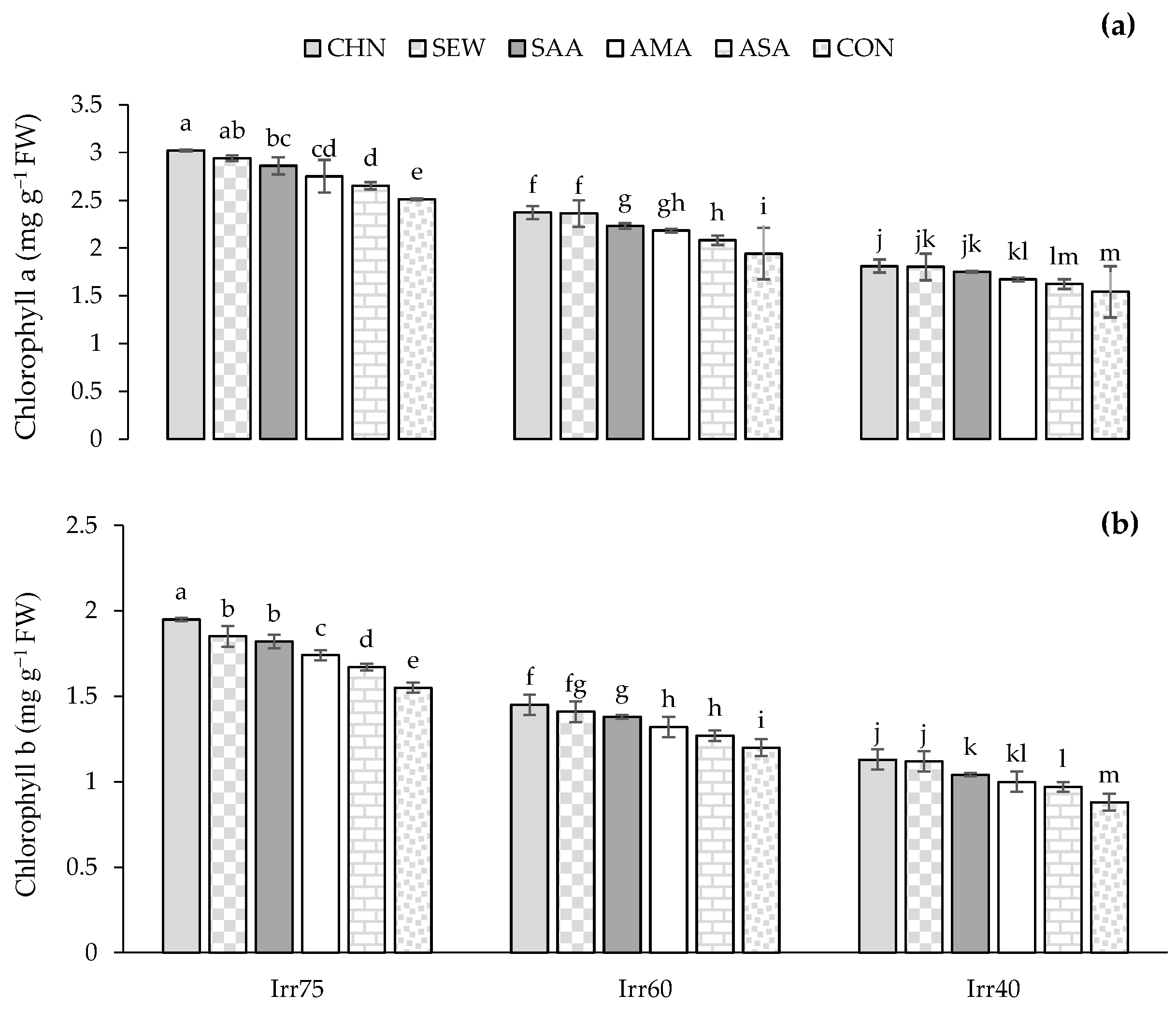 Plants 12 04117 g004