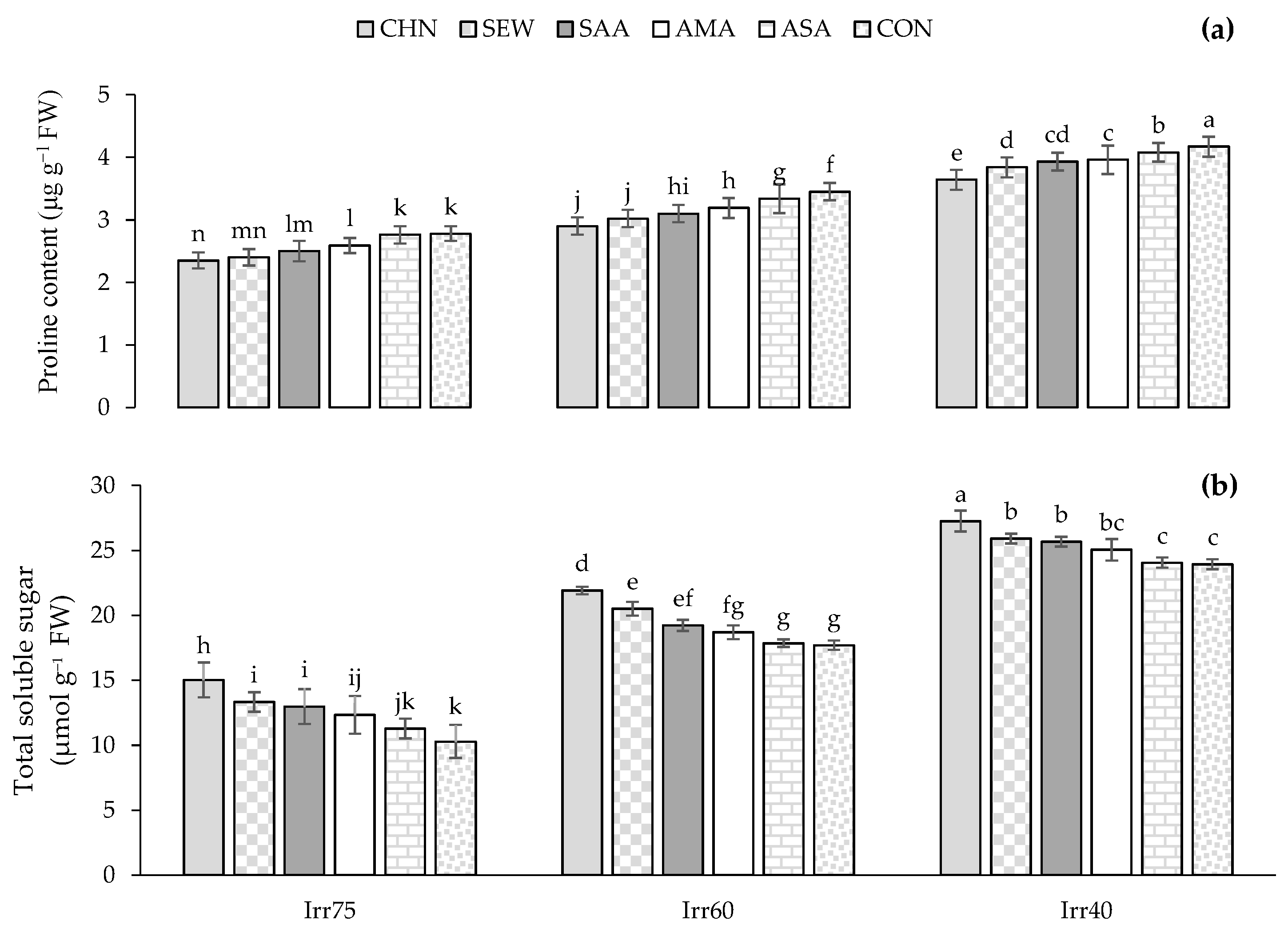Plants 12 04117 g005