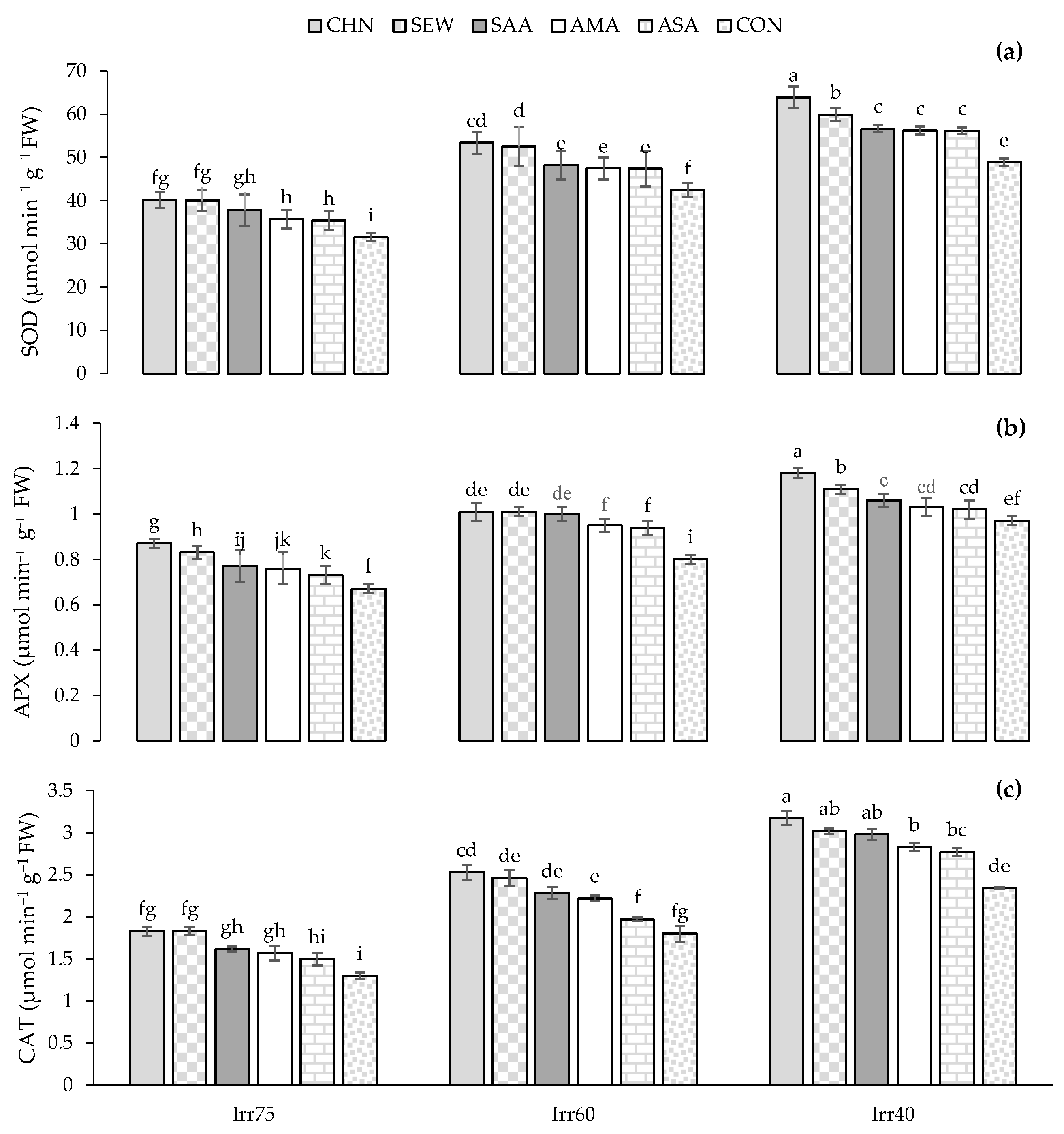 Plants 12 04117 g006