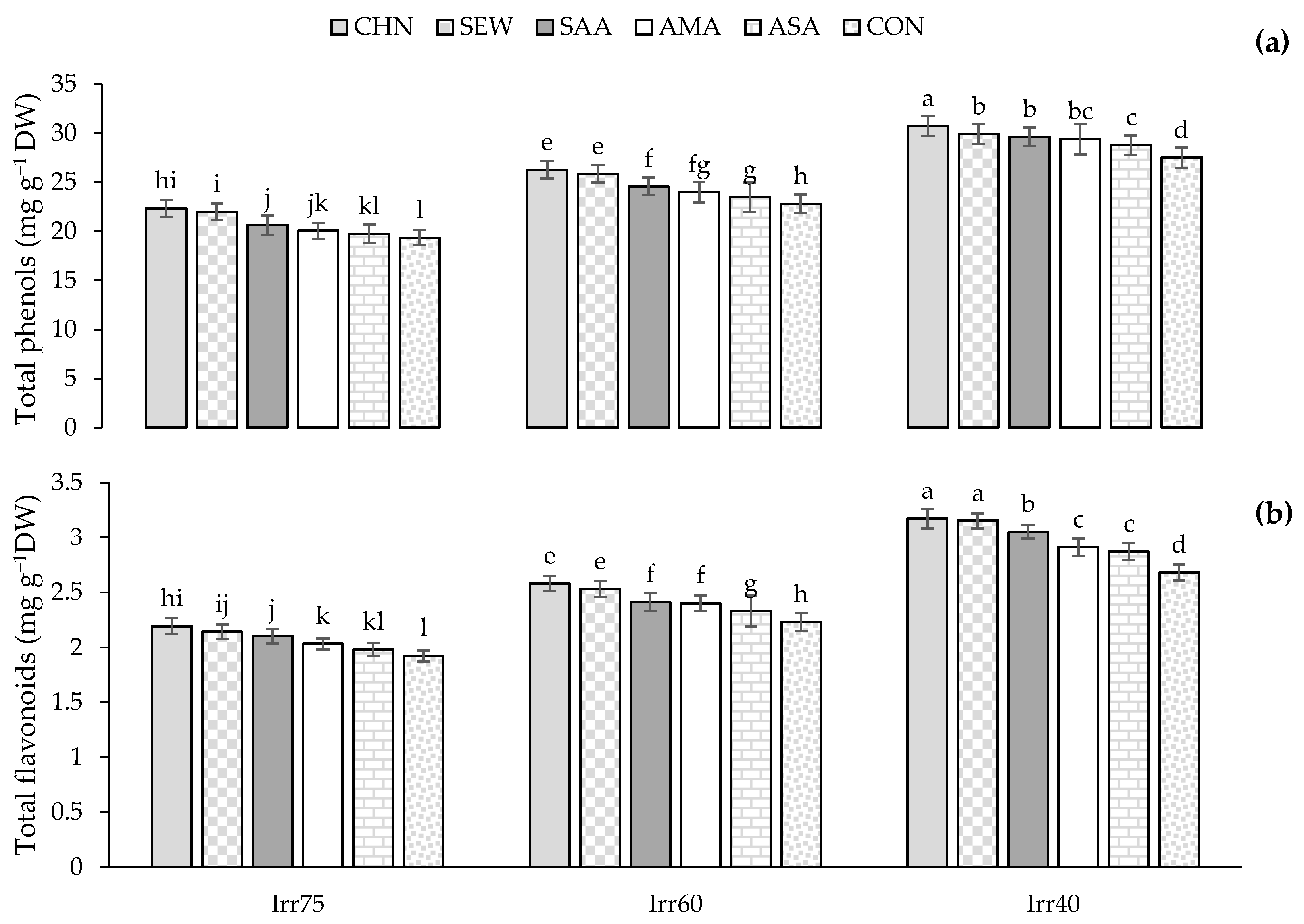 Plants 12 04117 g007