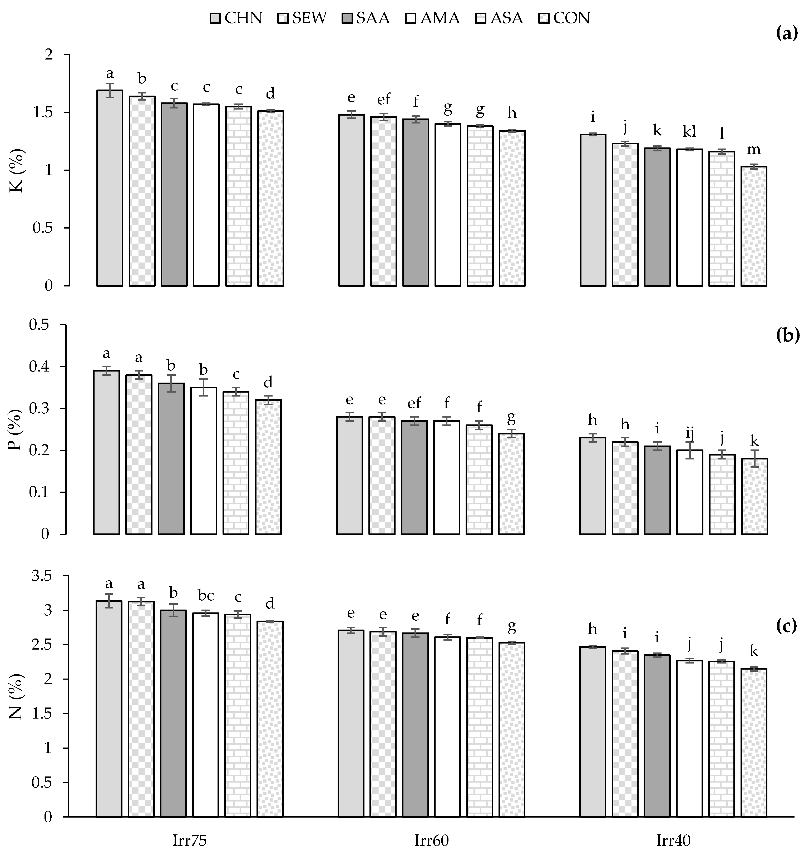 Plants 12 04117 g008