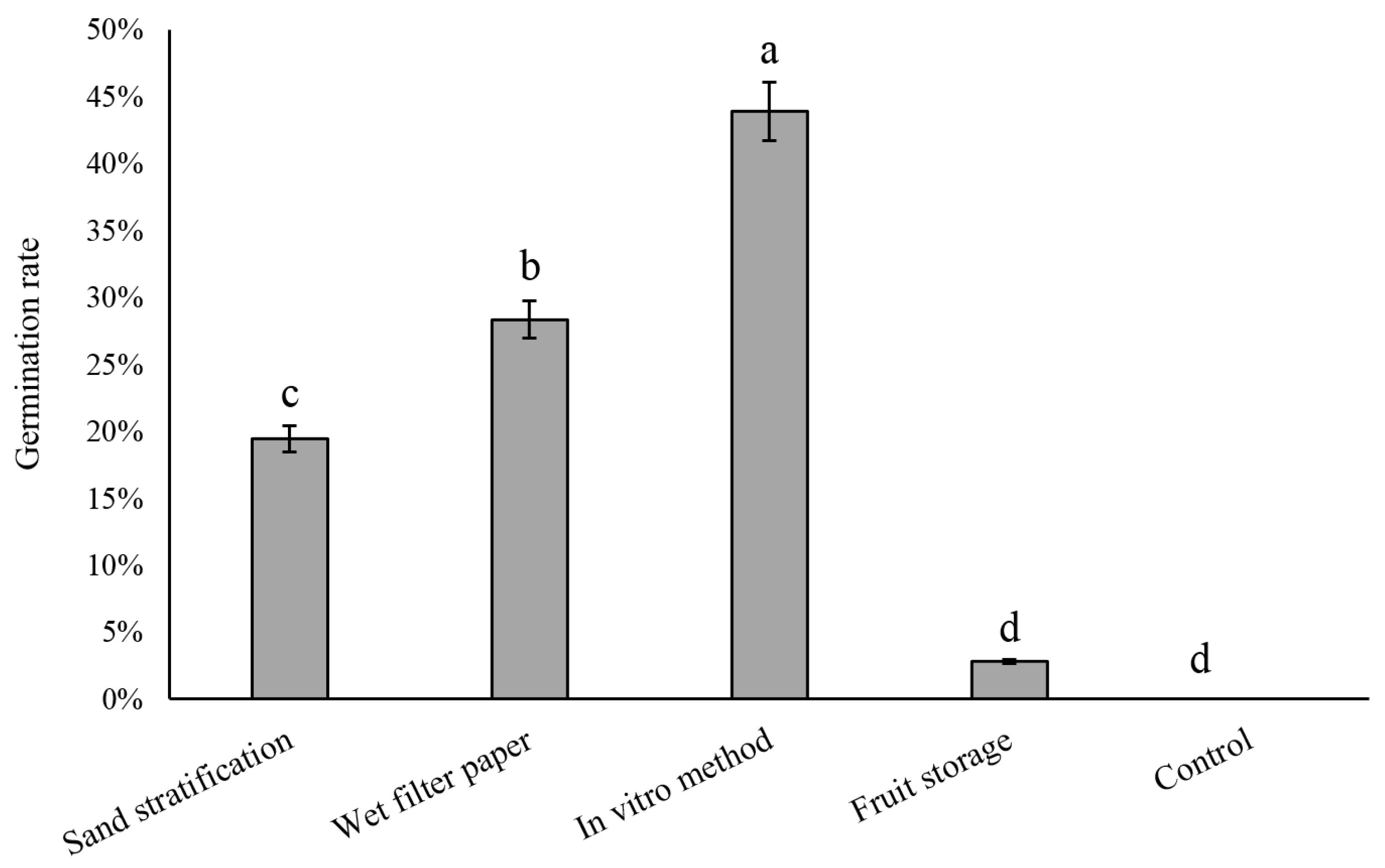 Plants 12 04120 g003