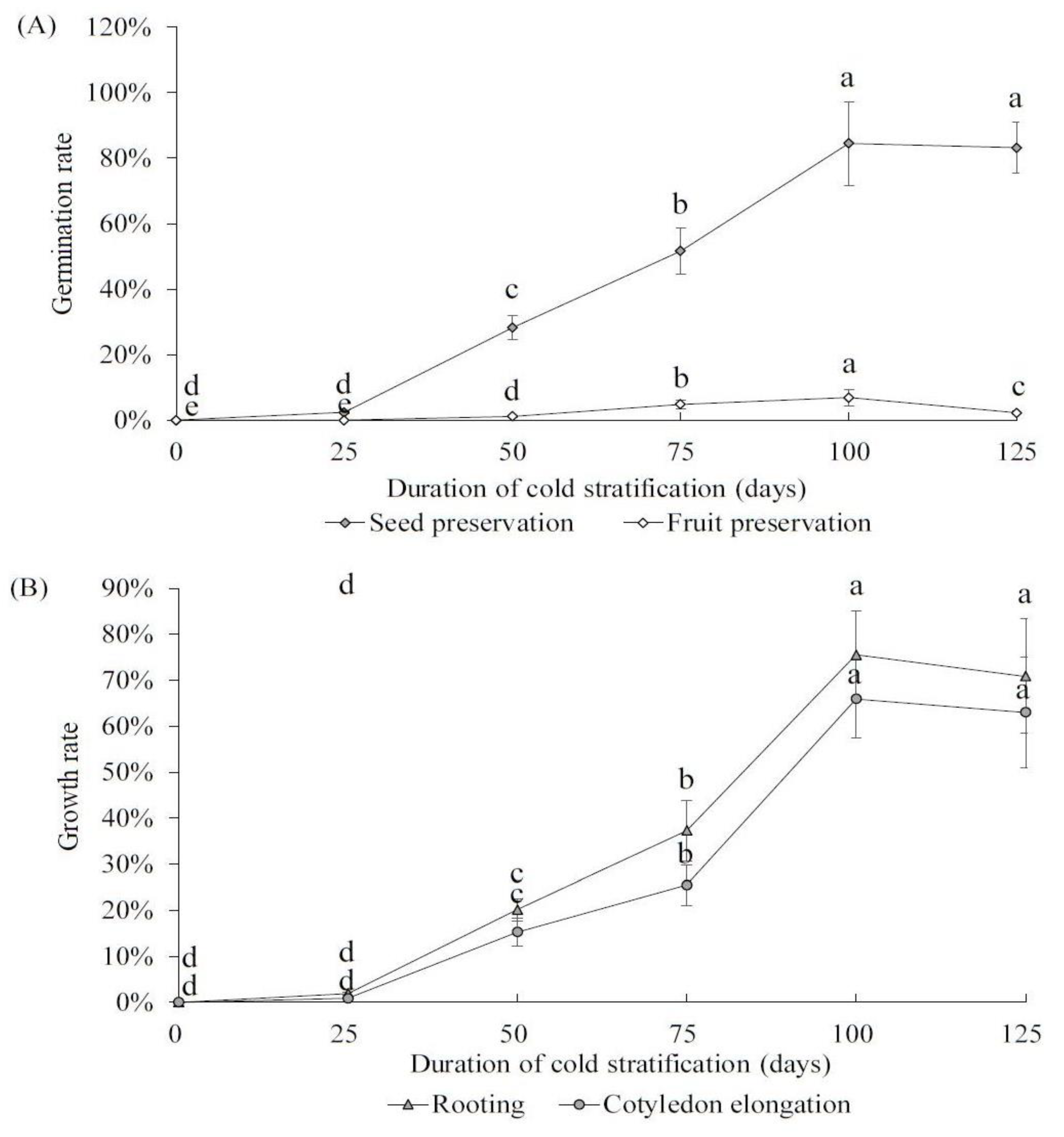 Plants 12 04120 g004