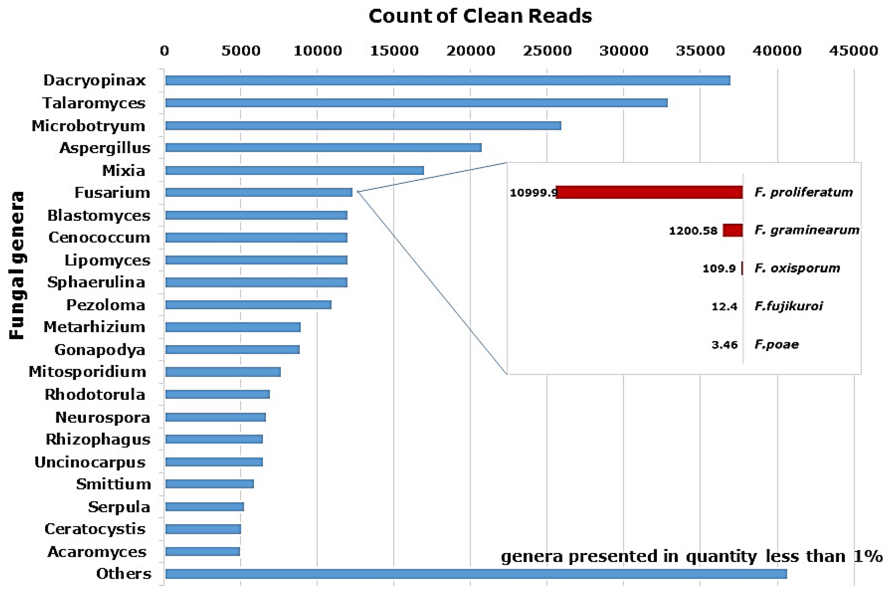 Plants 12 04125 g001