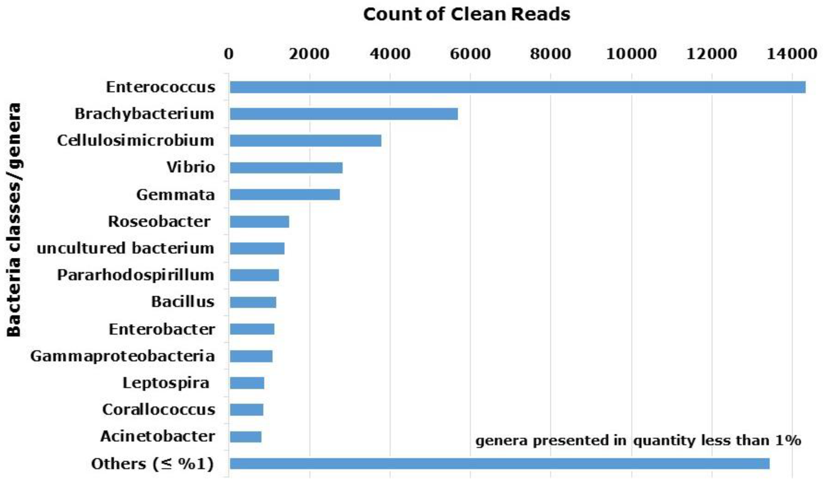 Plants 12 04125 g004
