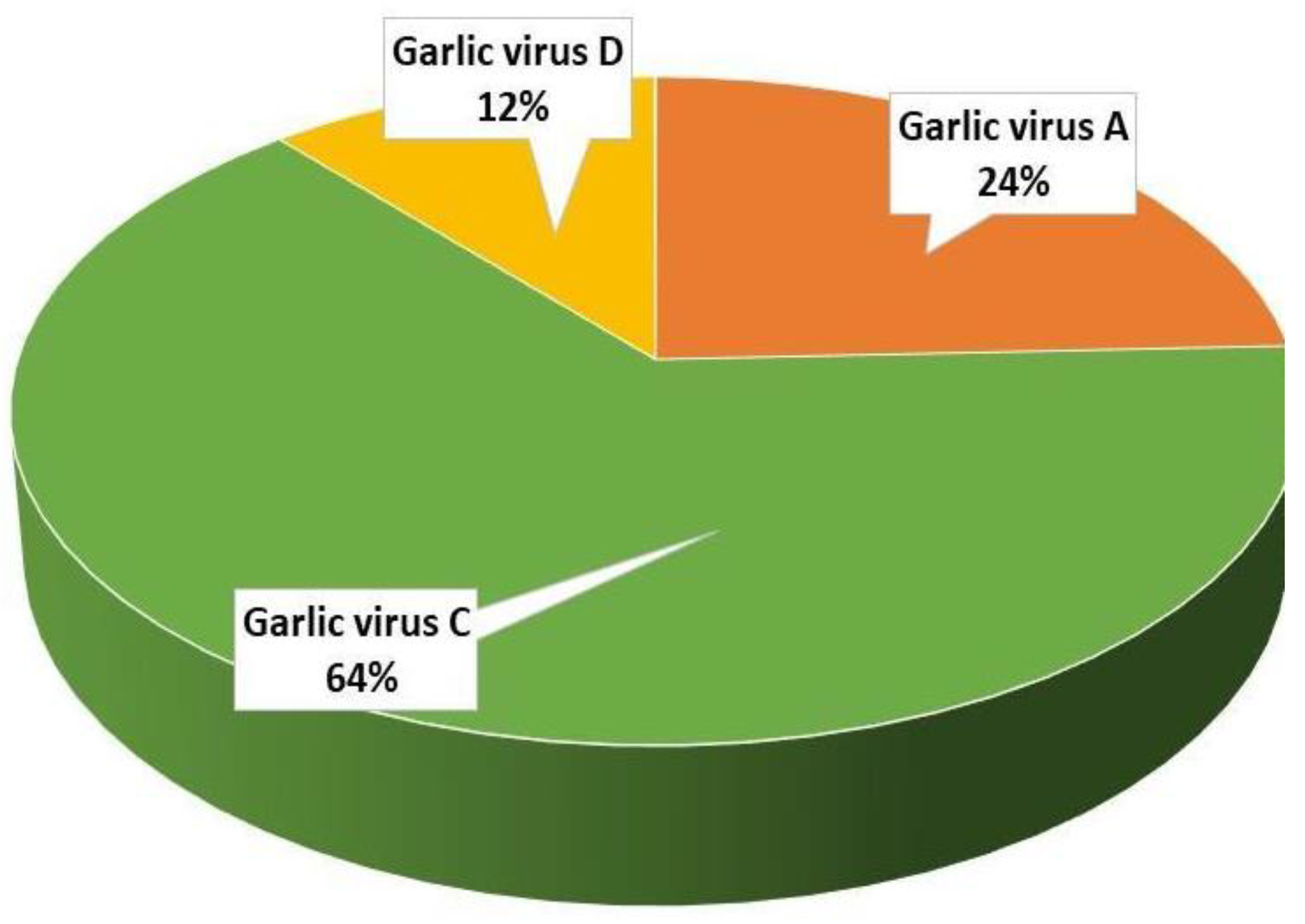 Plants 12 04125 g006
