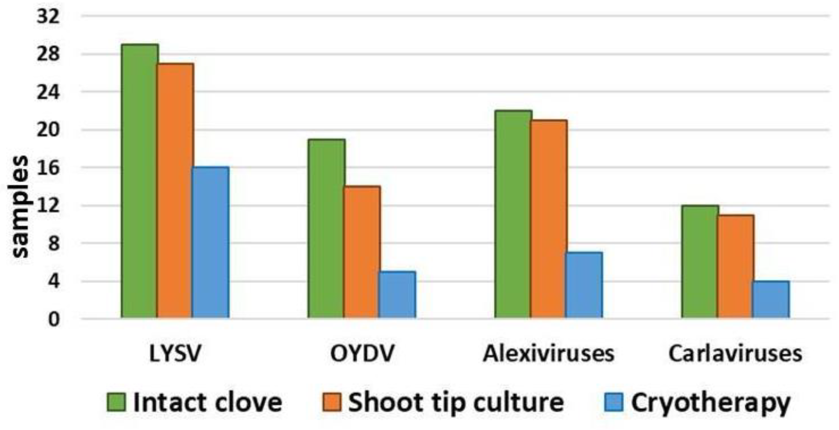 Plants 12 04125 g009