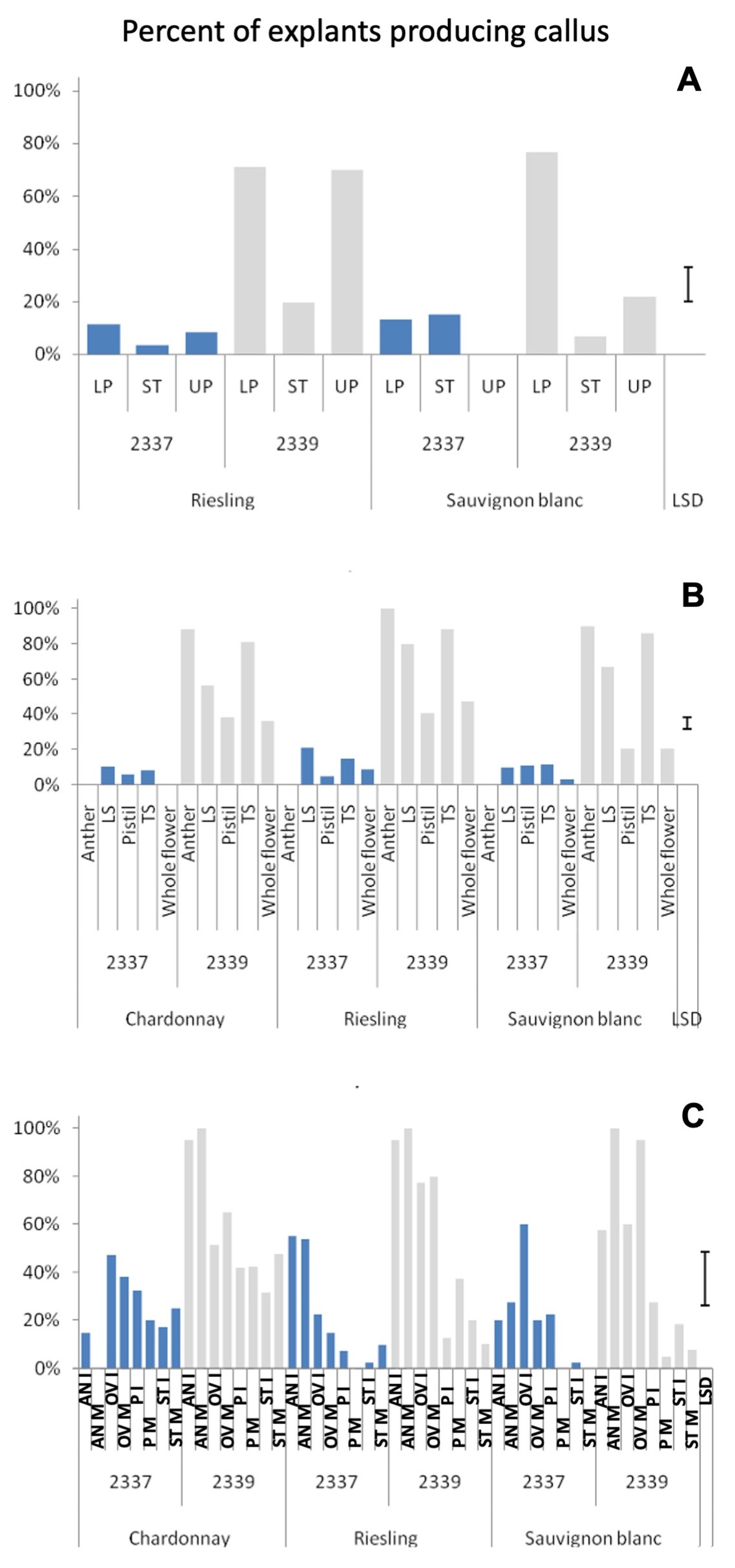 Plants 12 04126 g002