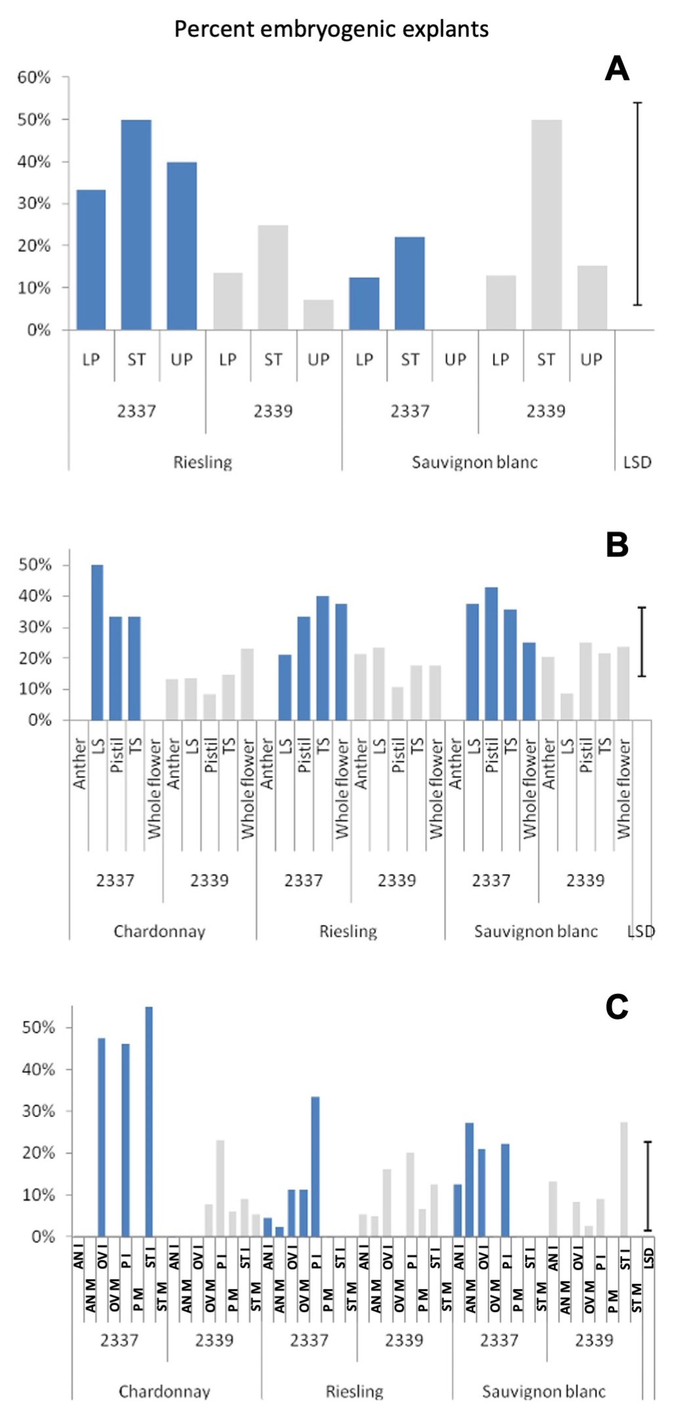 Plants 12 04126 g003