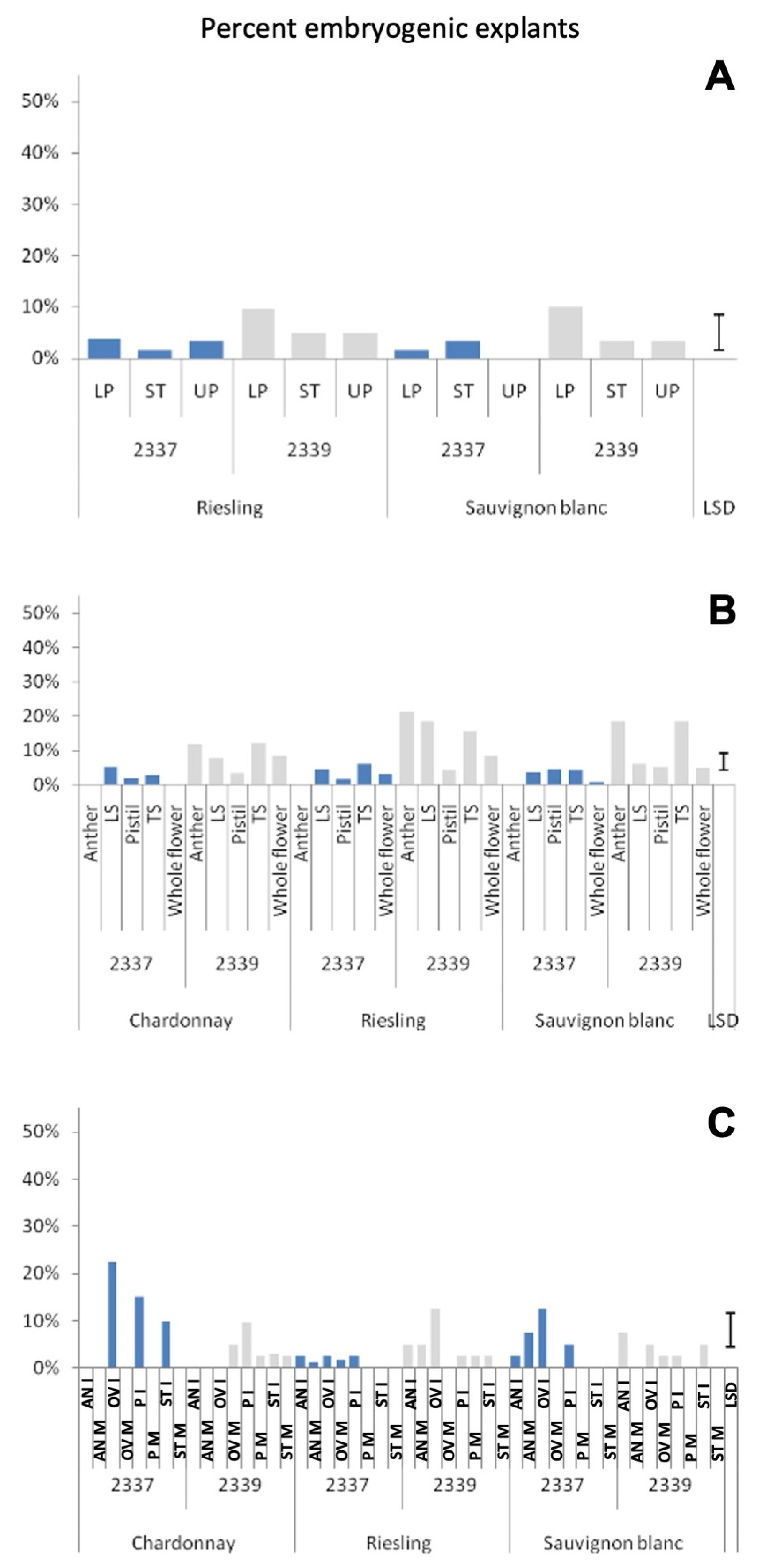 Plants 12 04126 g004