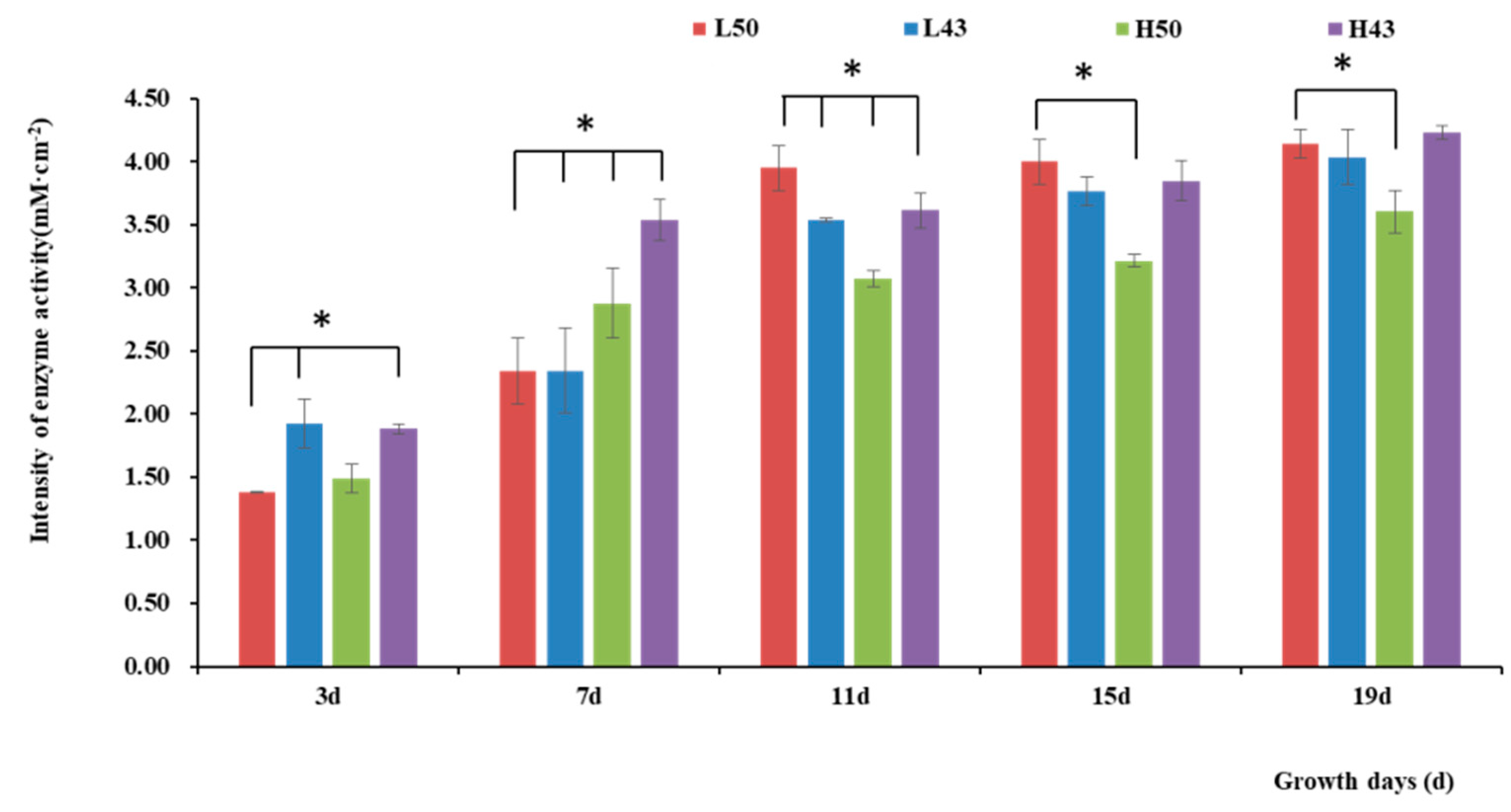 Plants 12 04135 g002