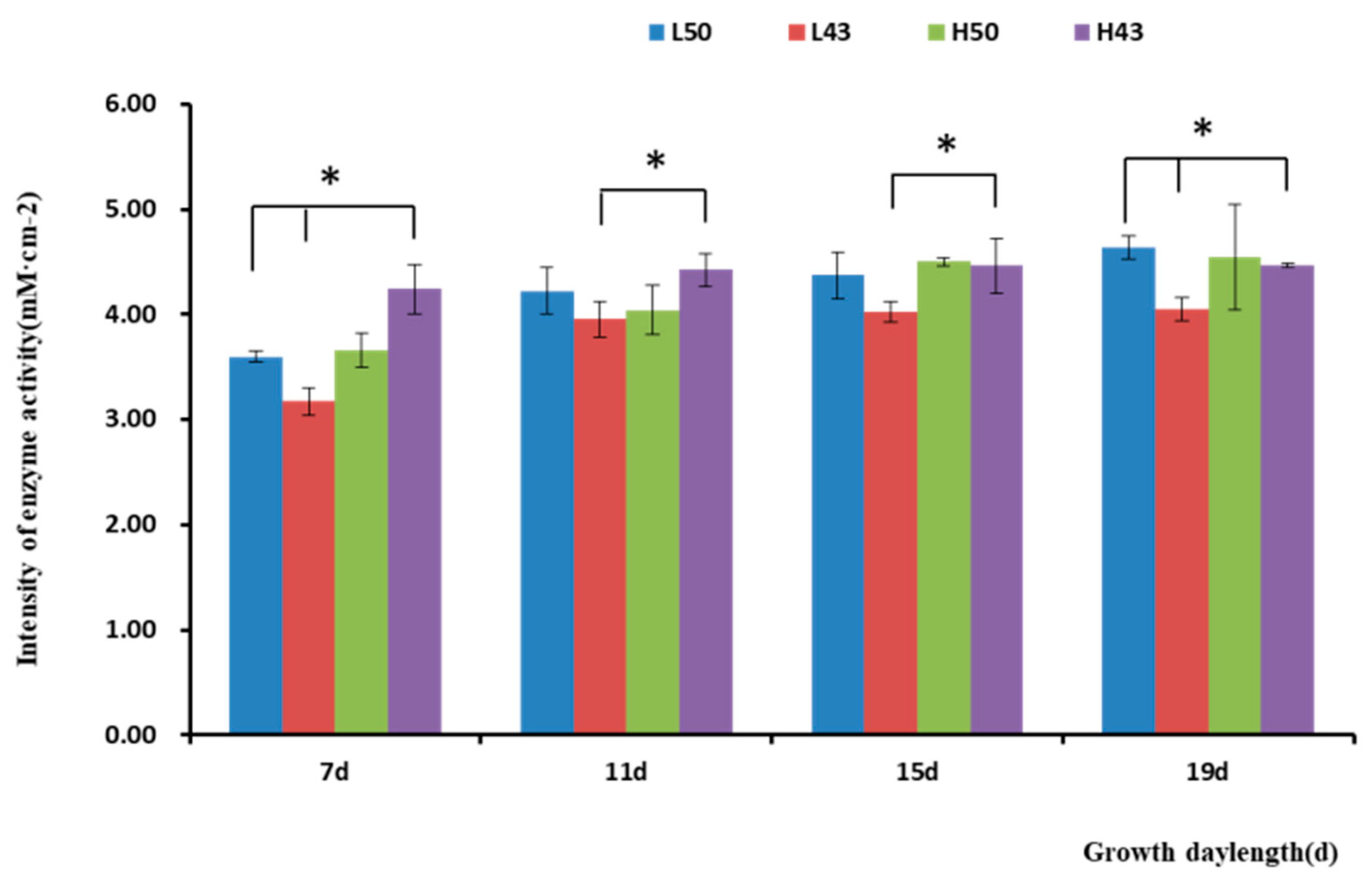 Plants 12 04135 g005