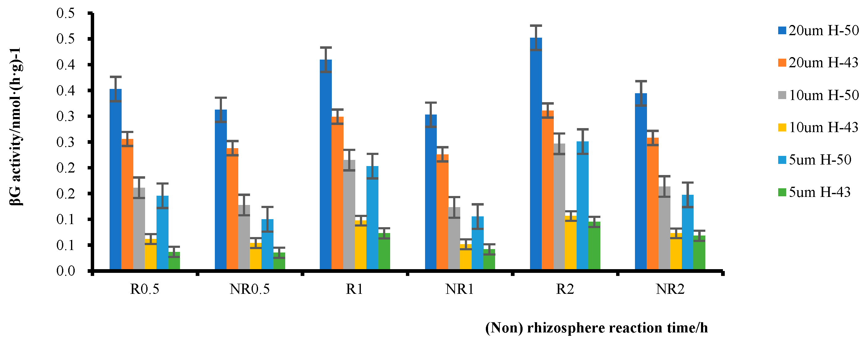 Plants 12 04135 g007