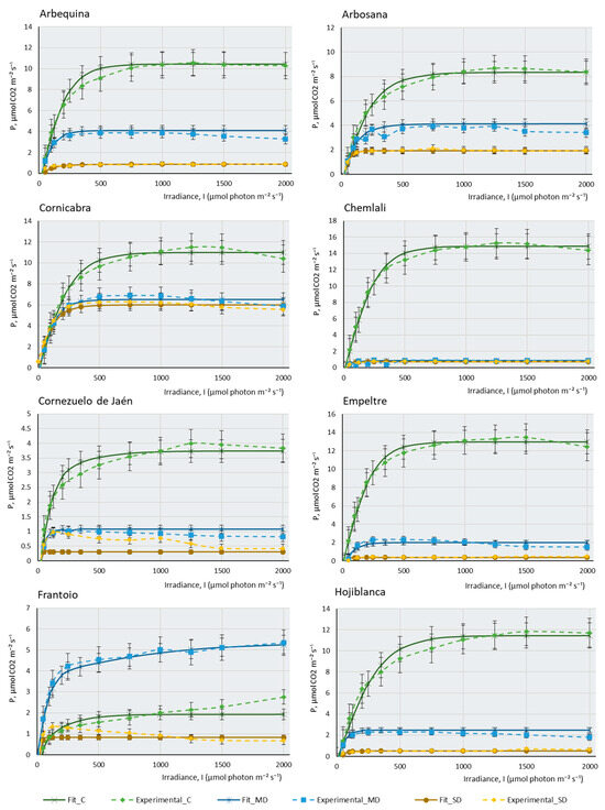 Plants 12 04136 g001a