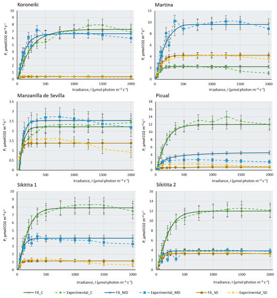 Plants 12 04136 g001b