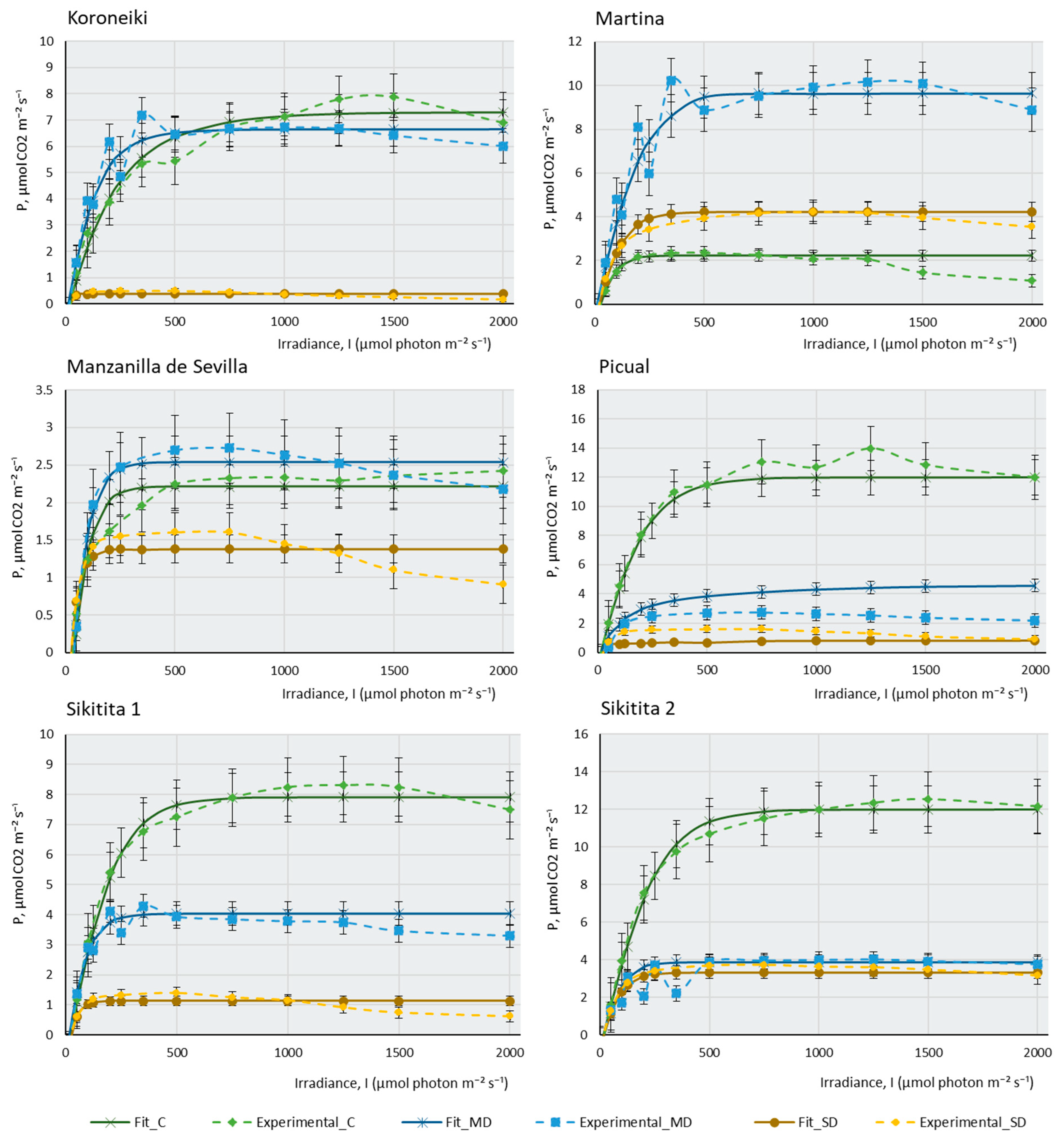 Plants 12 04136 g001b