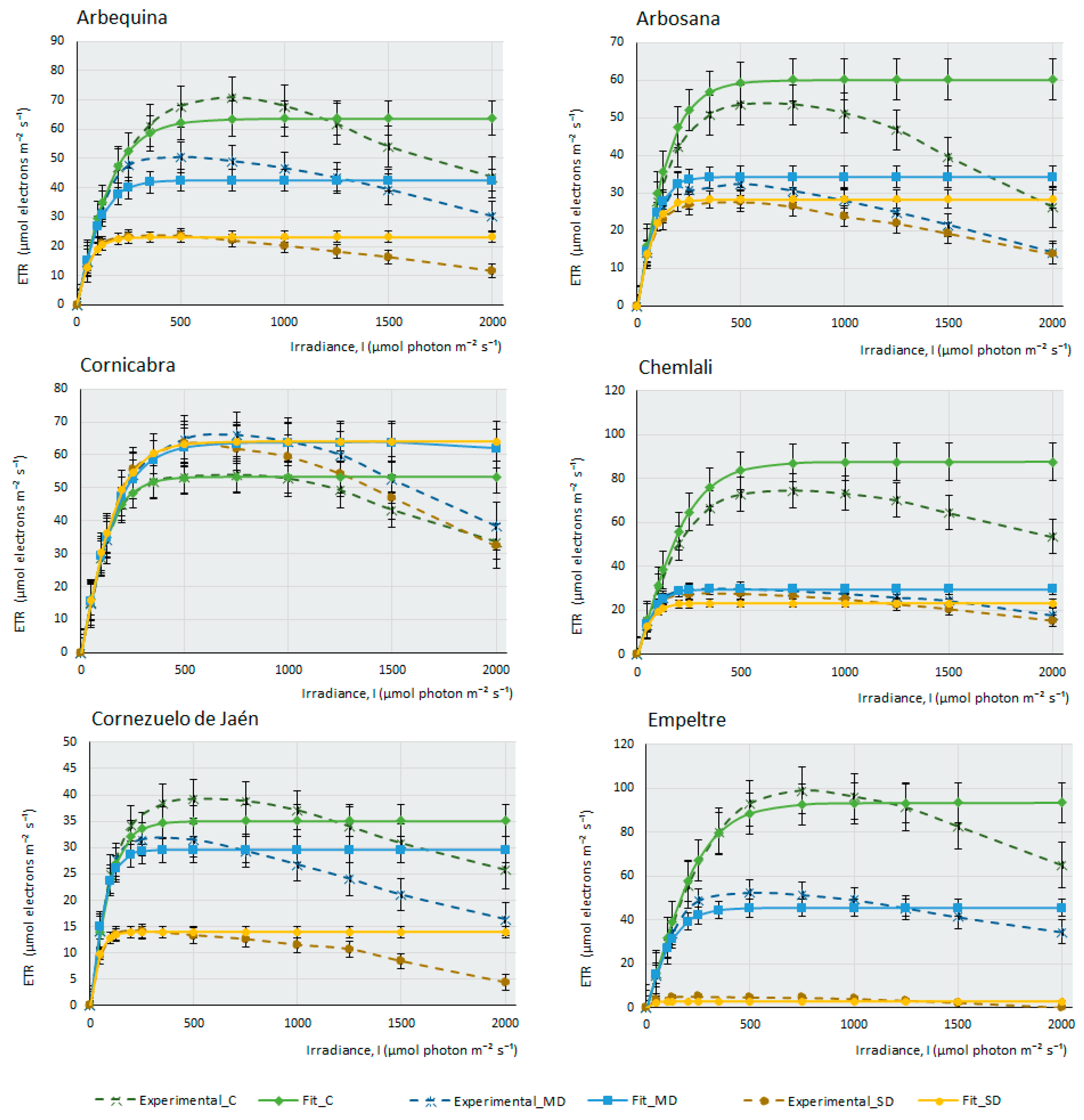 Plants 12 04136 g002a
