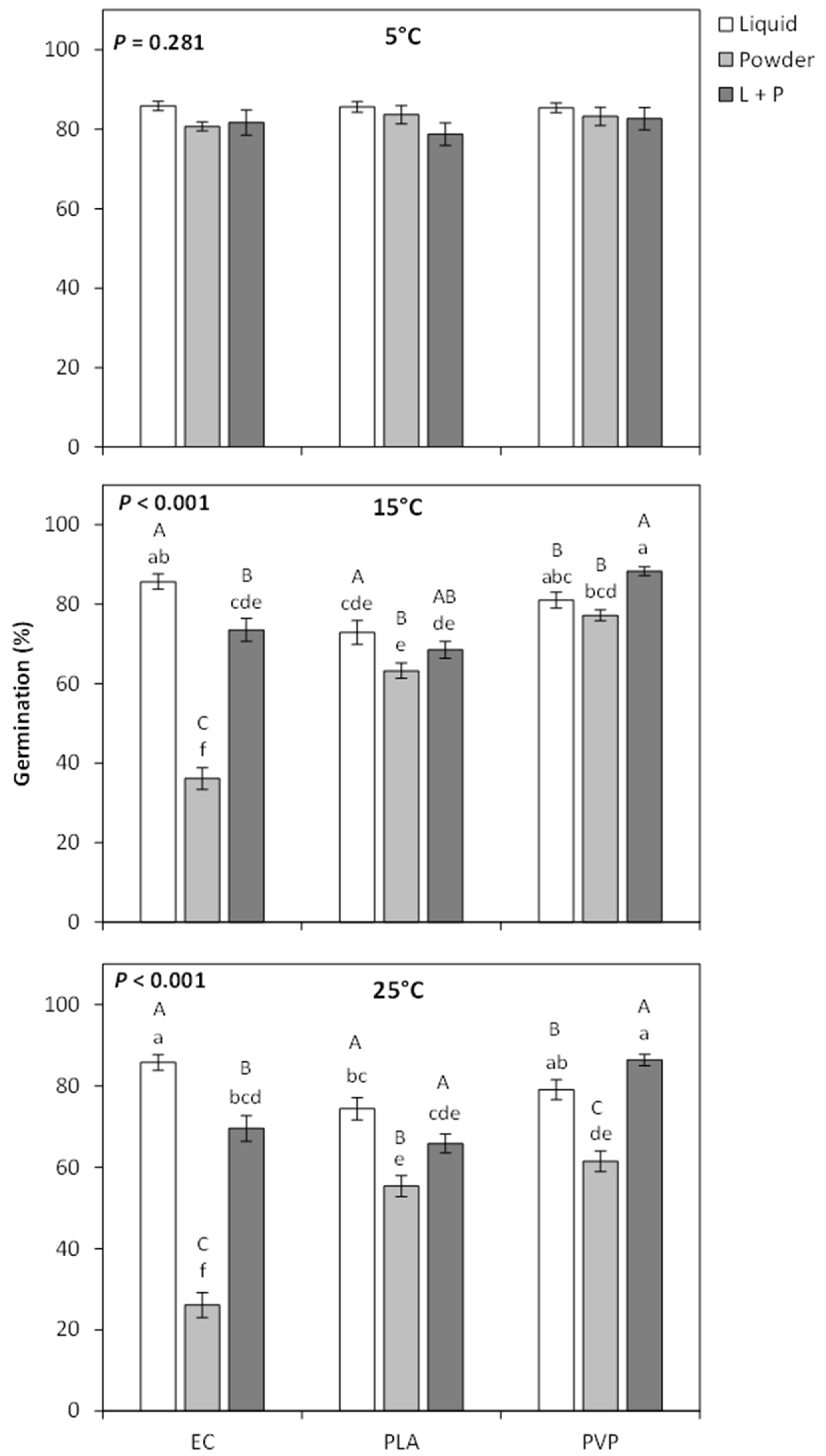 Plants 12 04139 g001
