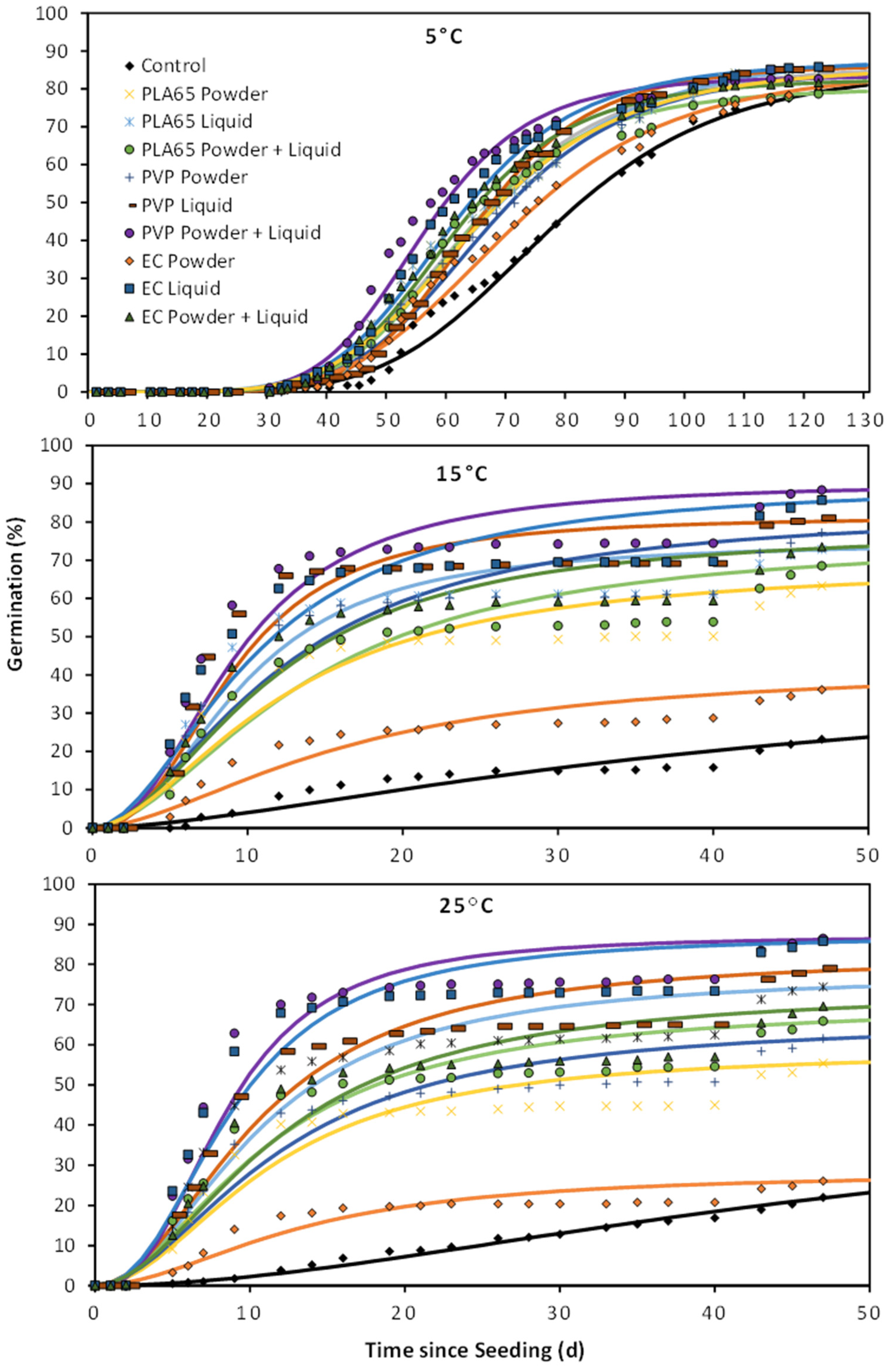 Plants 12 04139 g002